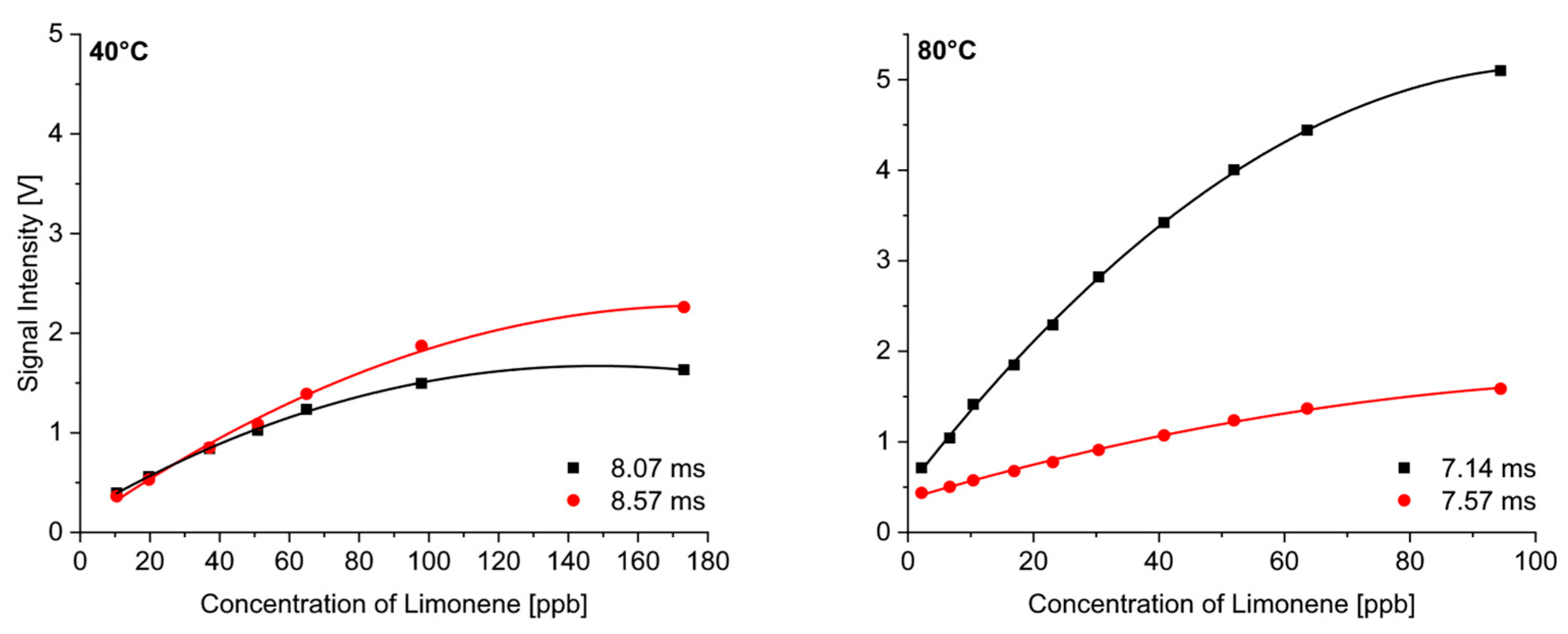Sensors 24 07976 g009