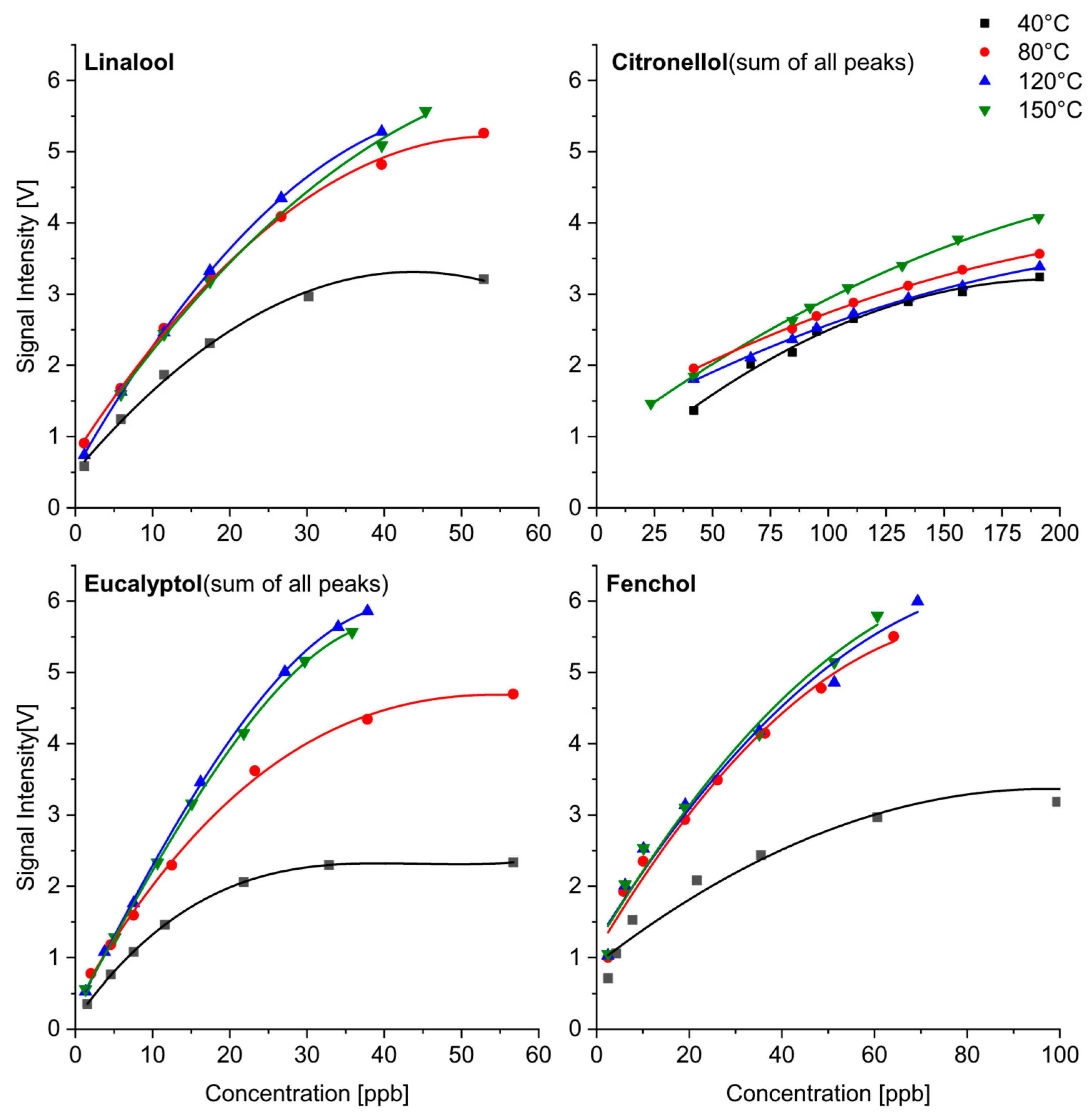 Sensors 24 07976 g011