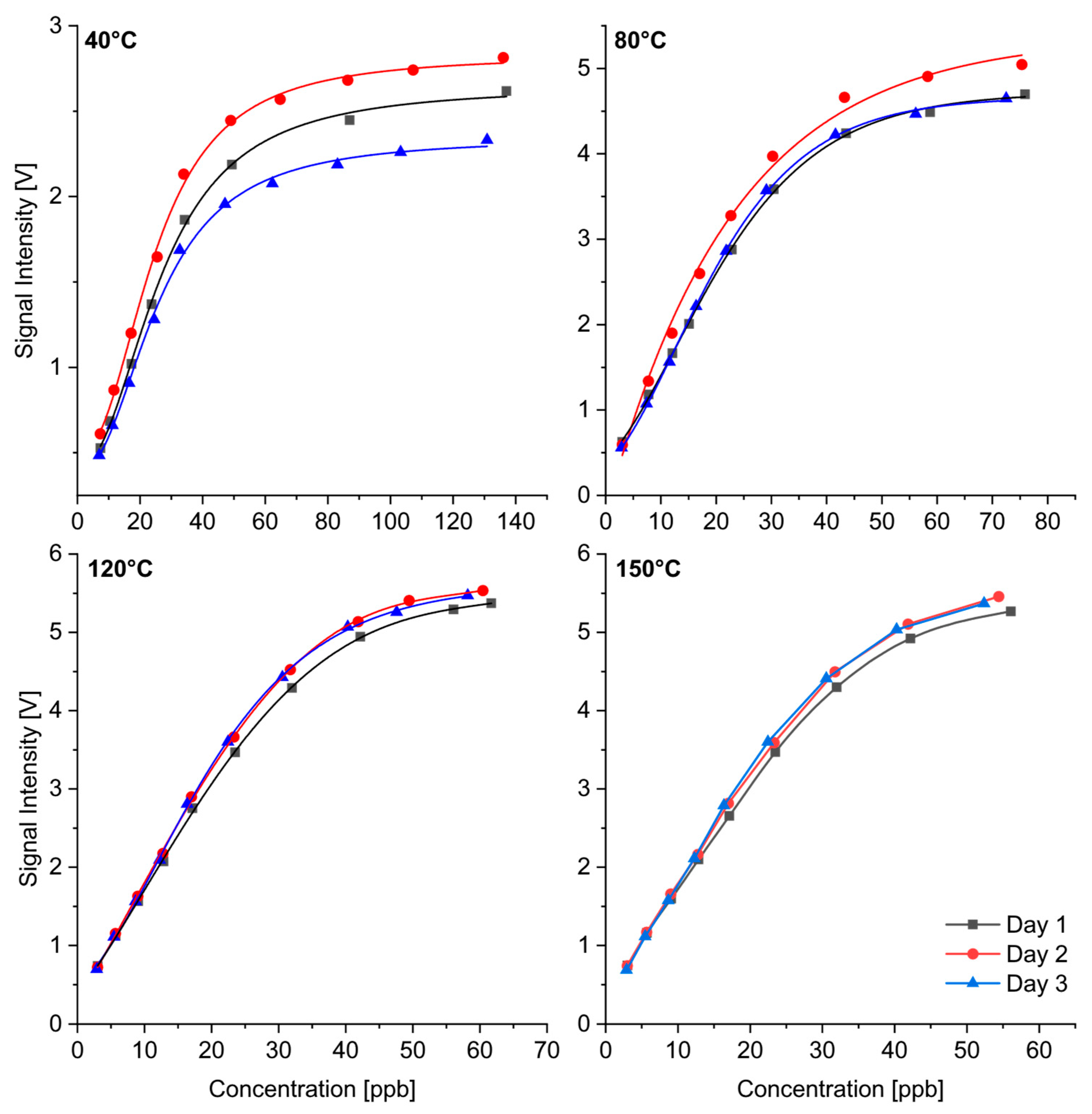 Sensors 24 07976 g012