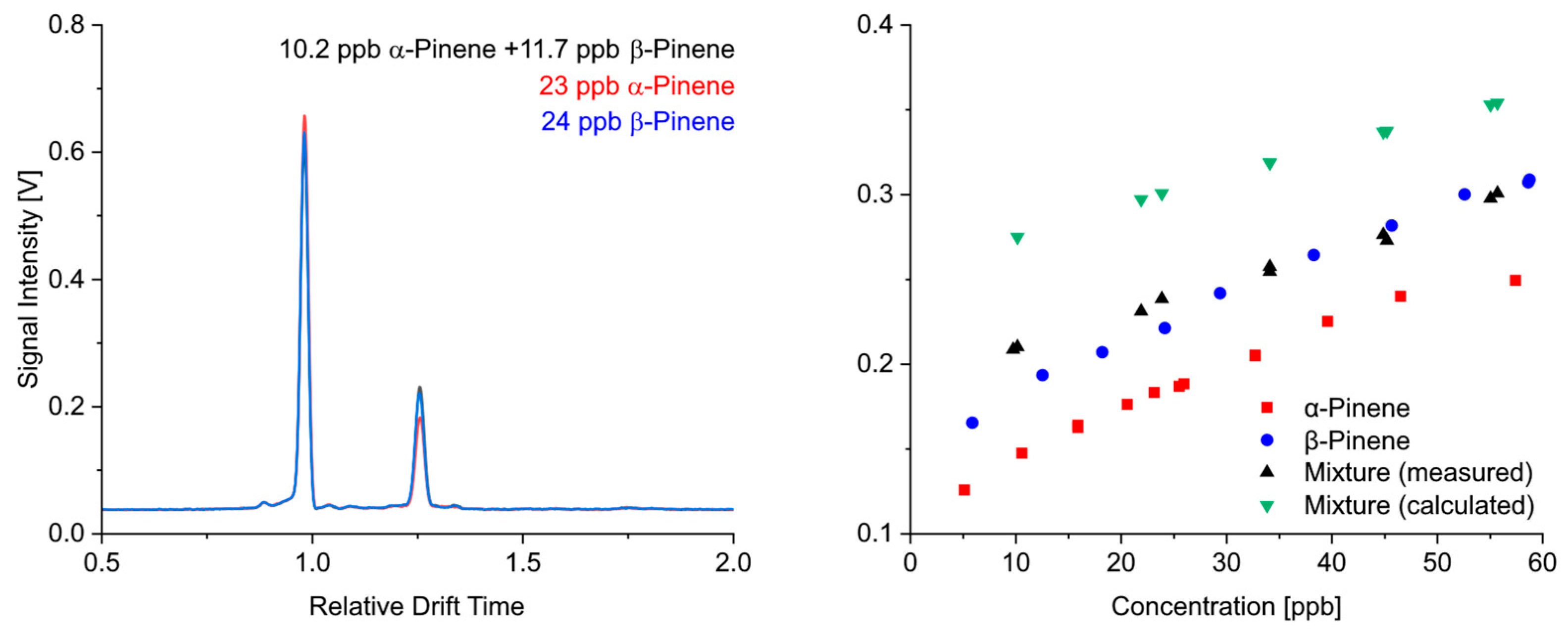 Sensors 24 07976 g013