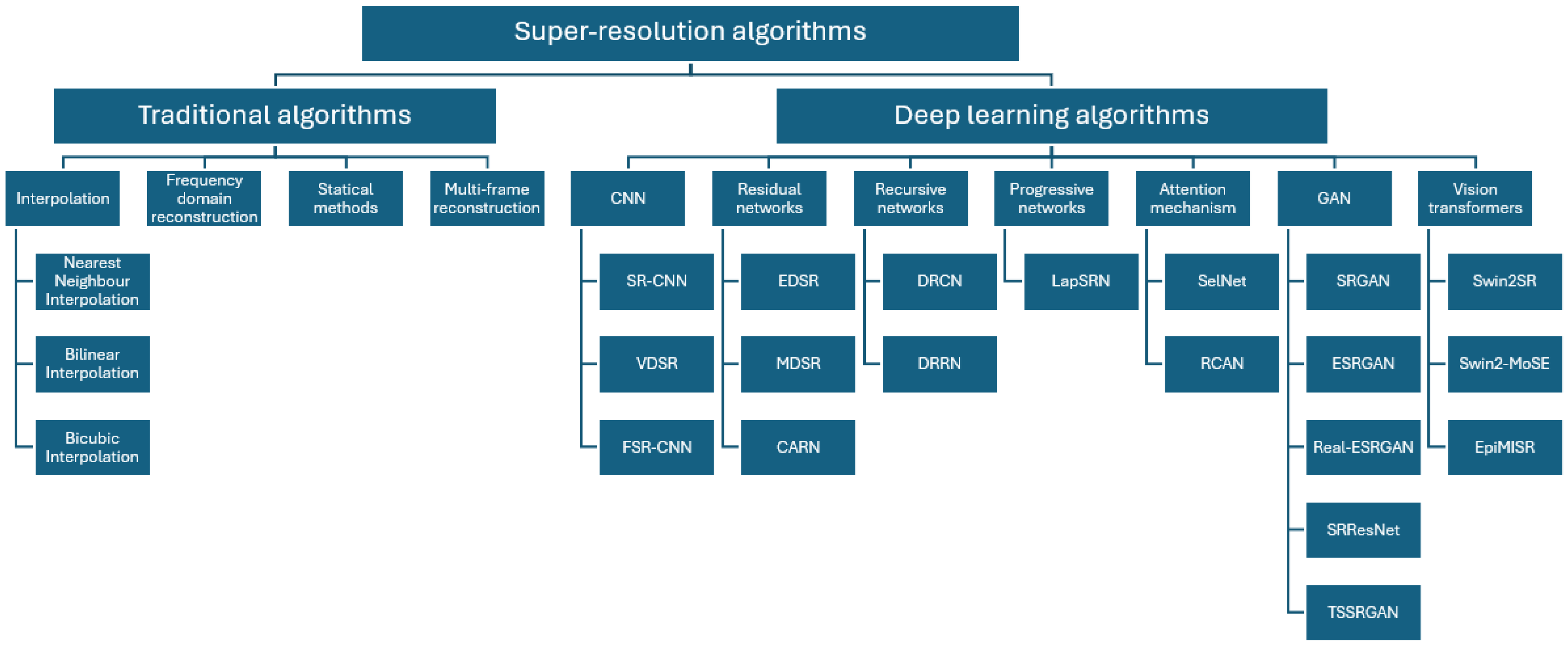 Sensors 24 07977 g001