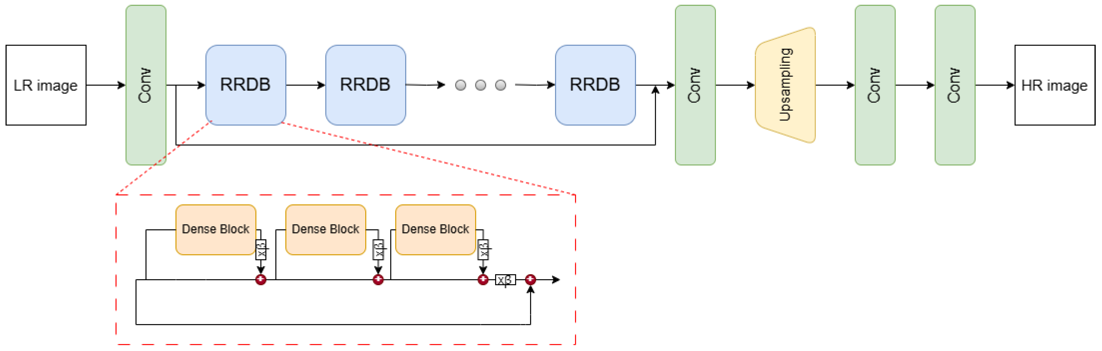 Sensors 24 07977 g002