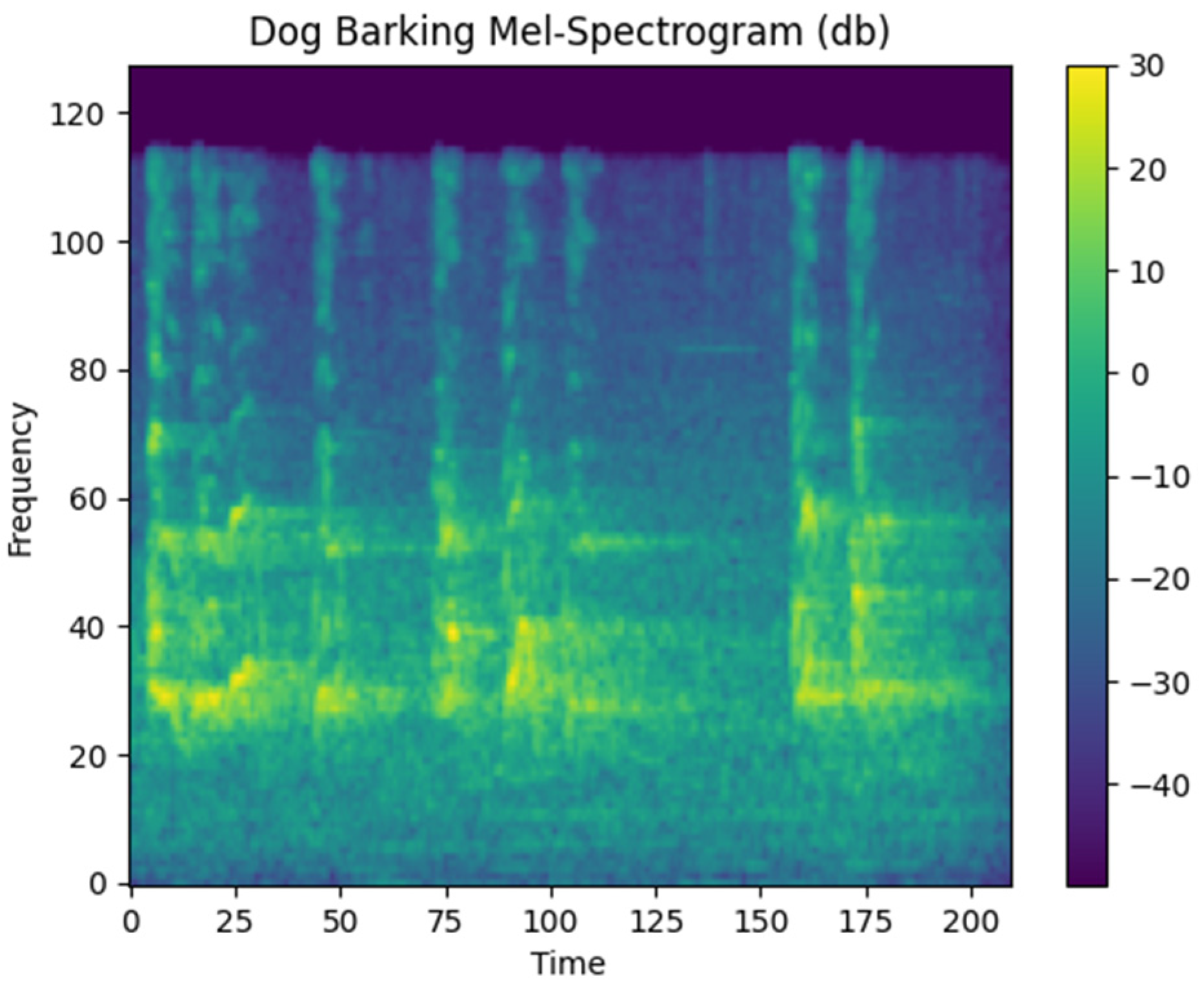 Sensors 24 07978 g005