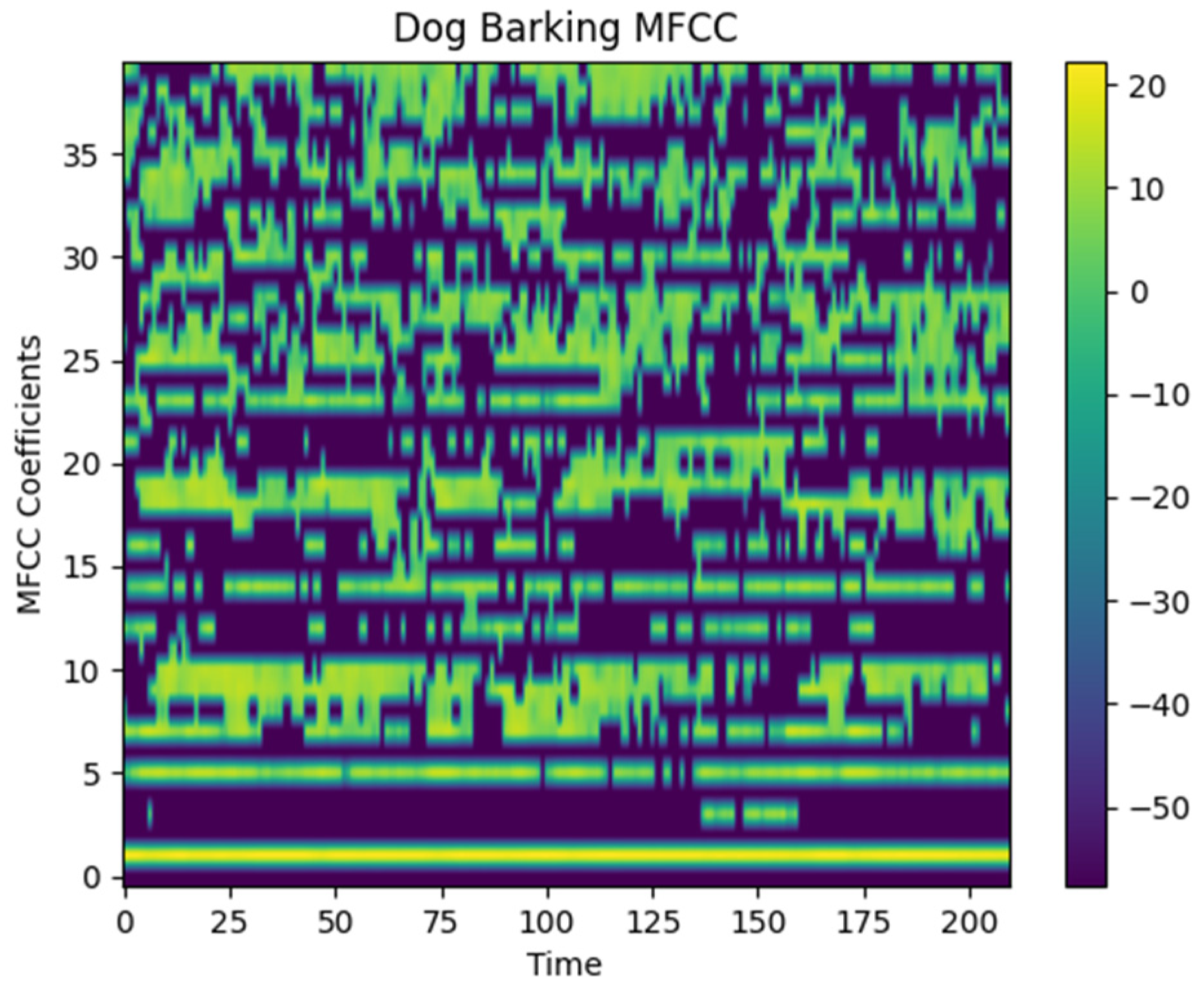 Sensors 24 07978 g006
