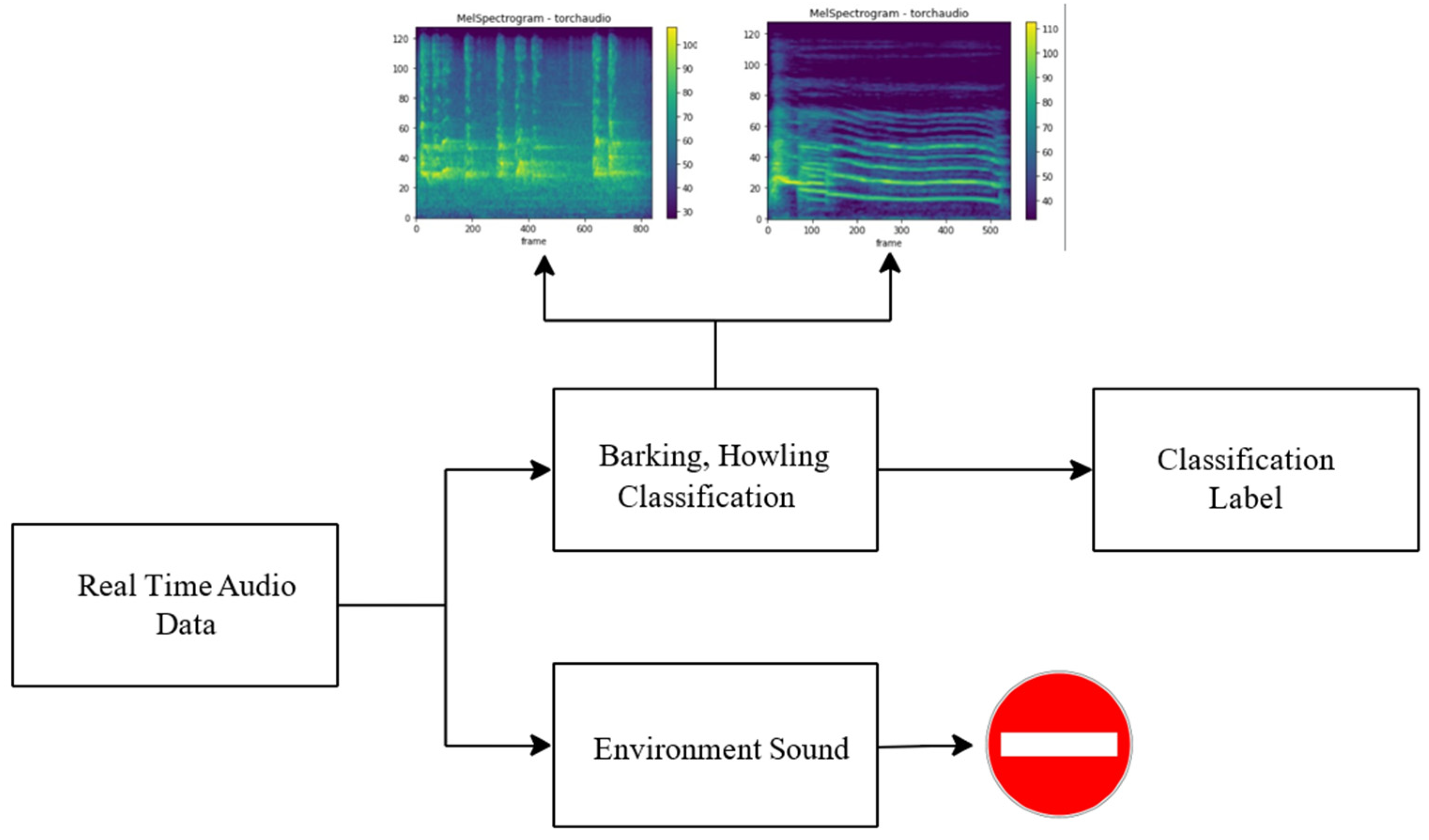 Sensors 24 07978 g009