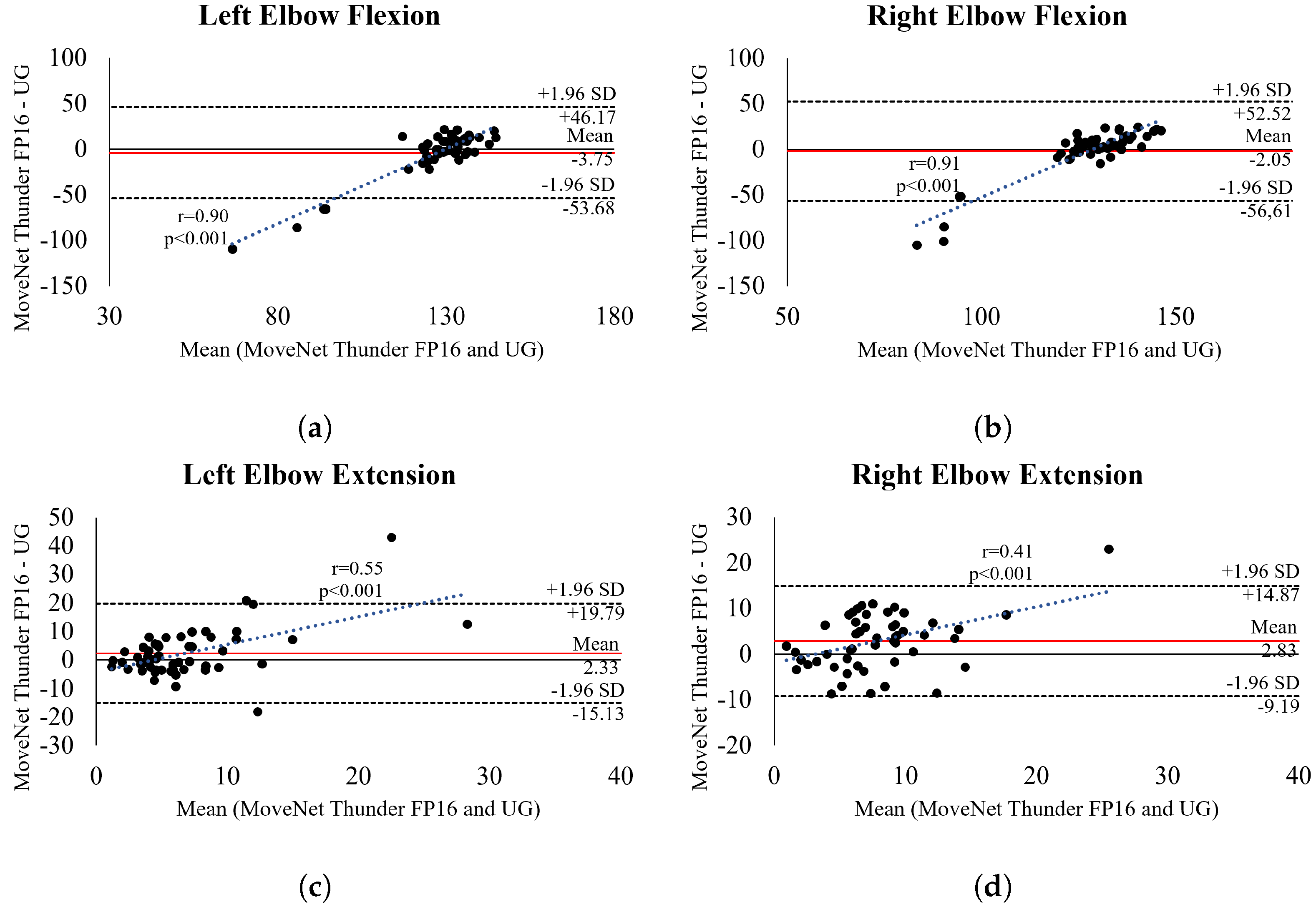 Sensors 24 07983 g005