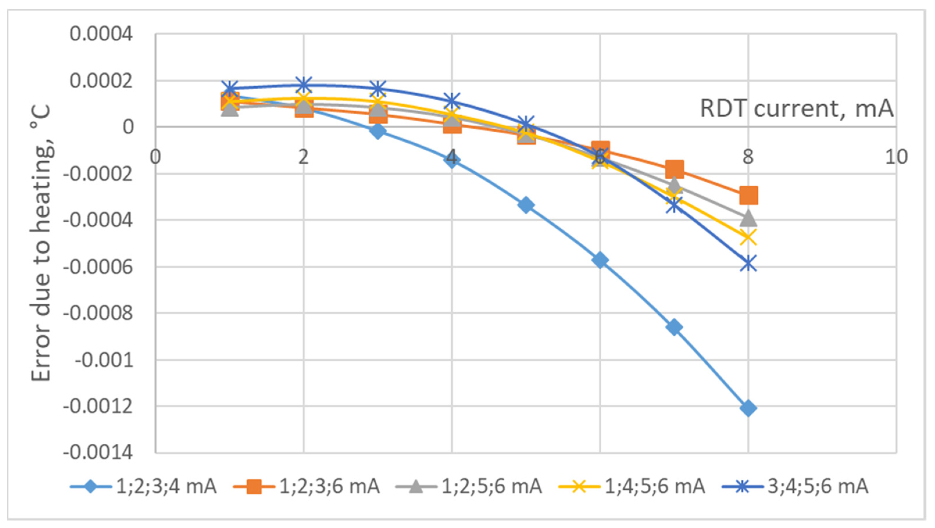 Sensors 24 07991 g004