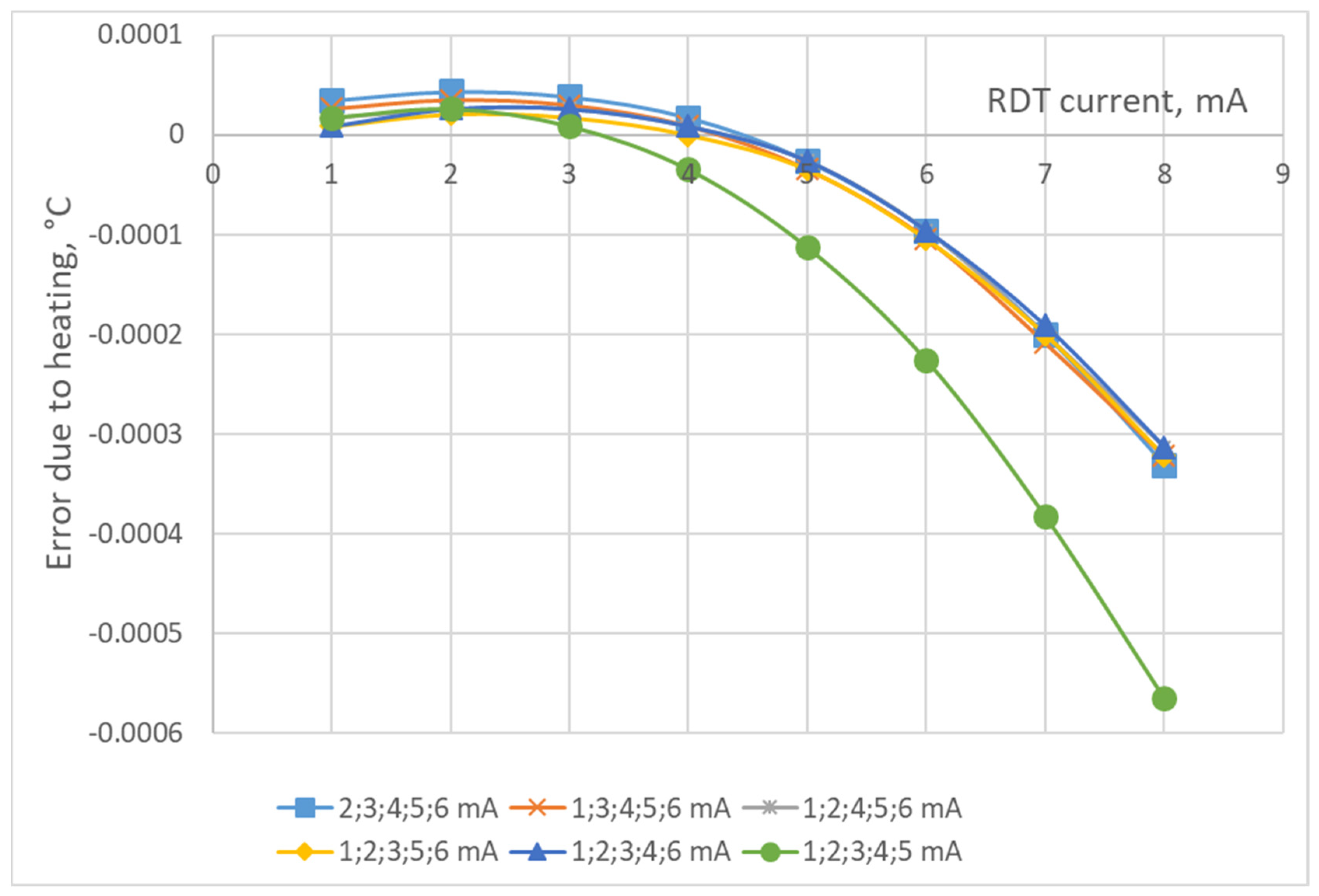 Sensors 24 07991 g006