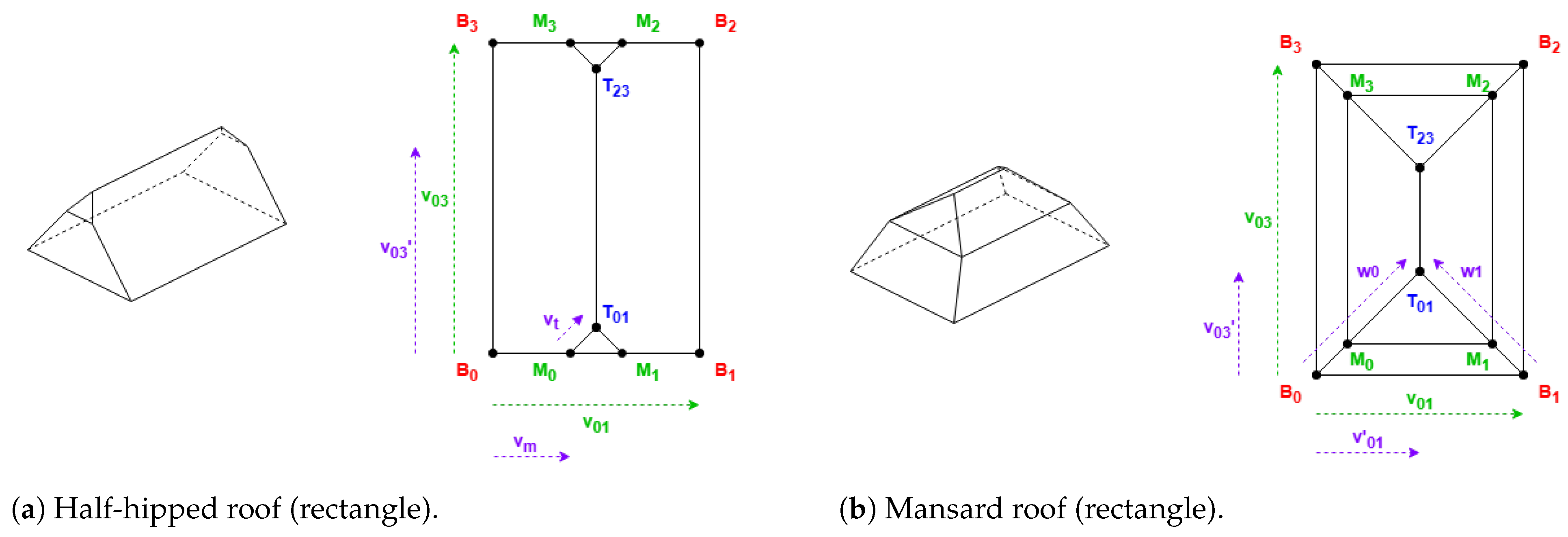 Sensors 24 07992 g006