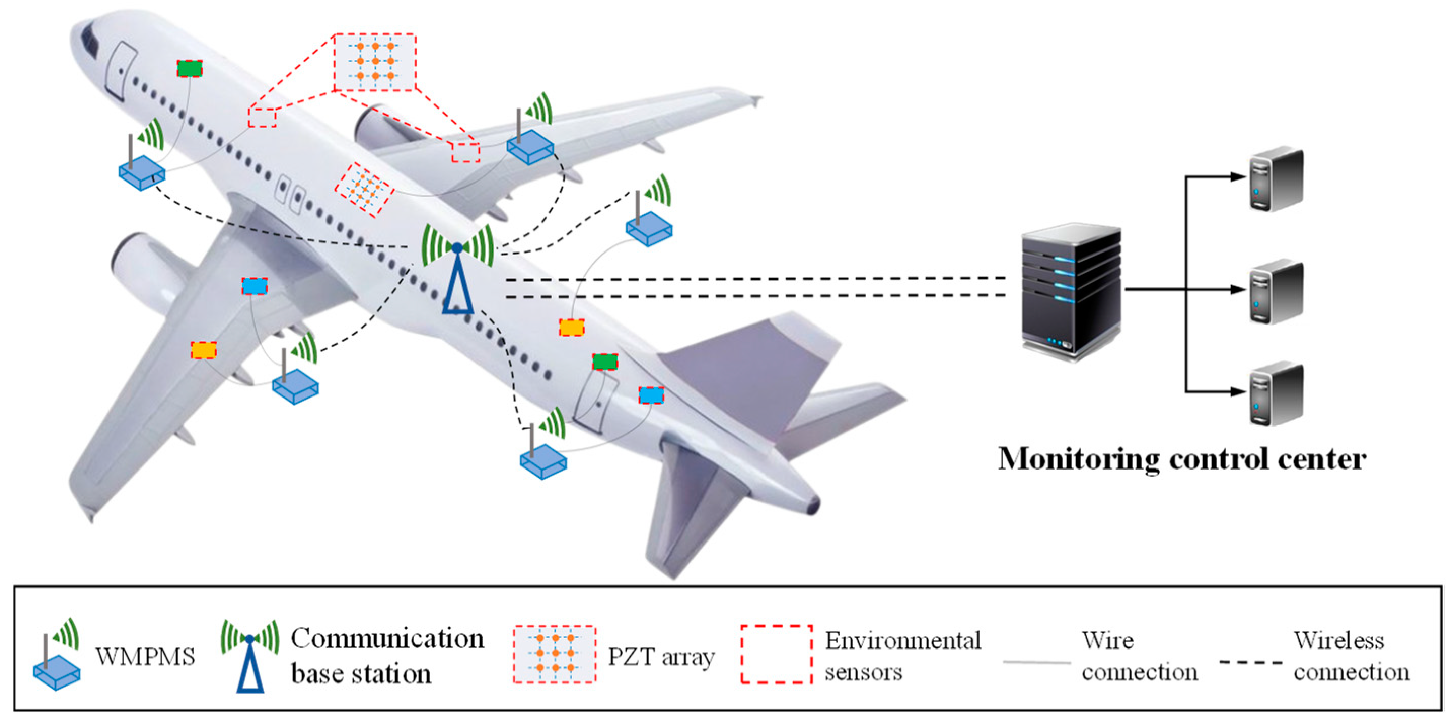 A Miniaturized and Ultra-Low-Power Wireless Multi-Parameter