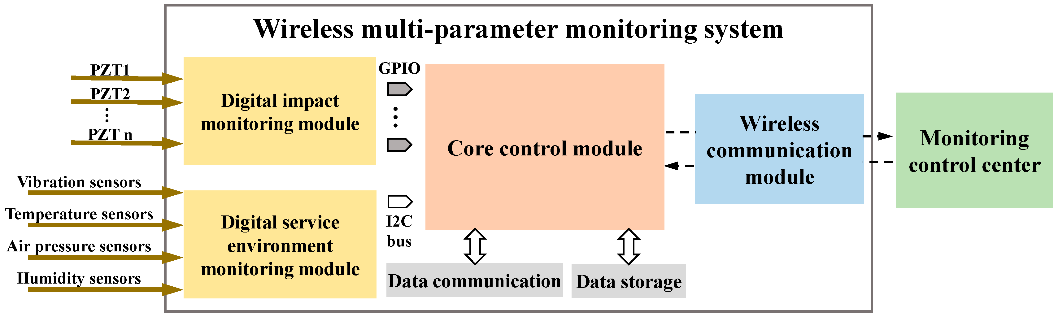 Sensors 24 07993 g003