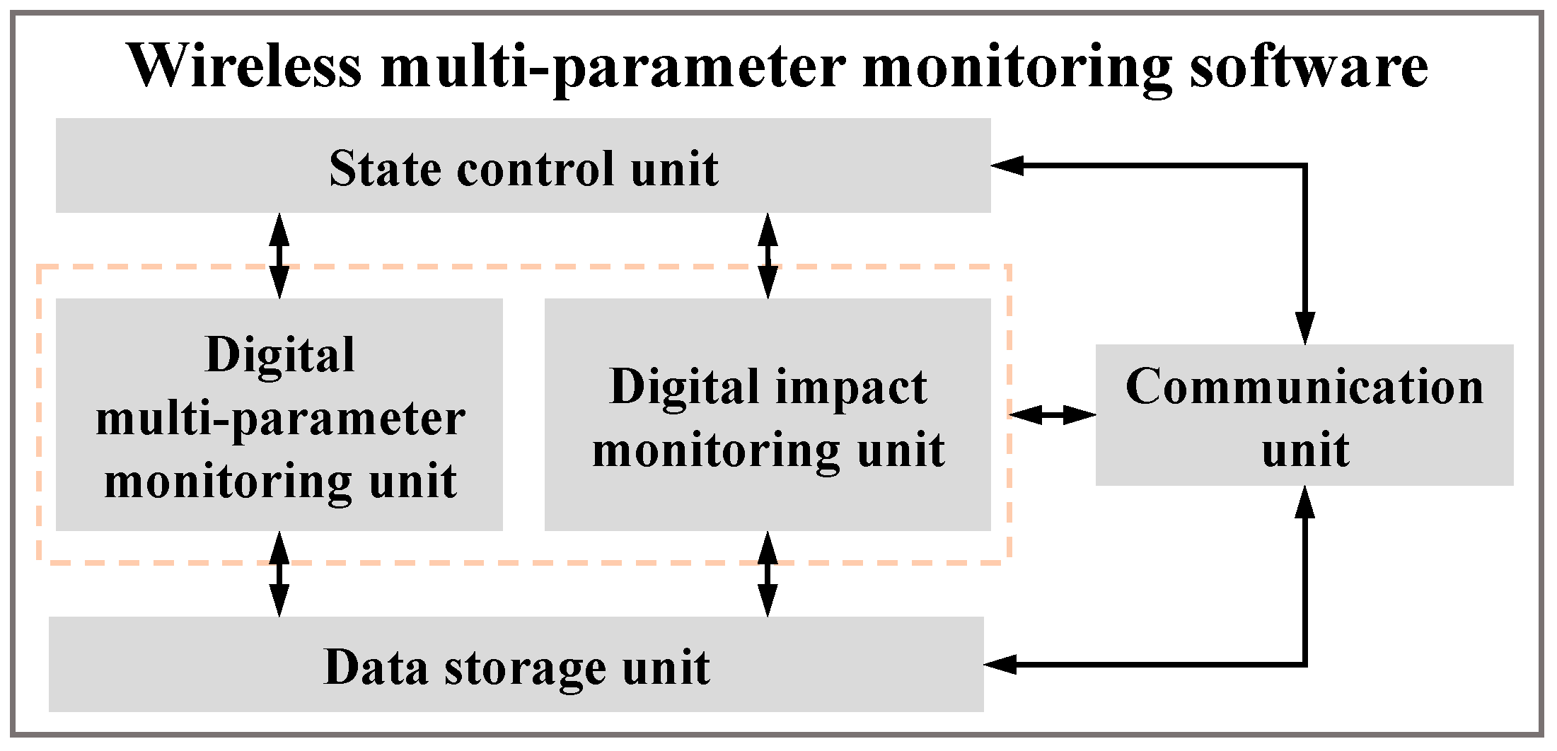 Sensors 24 07993 g005