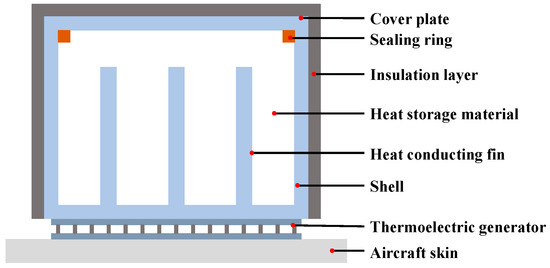 【SaNa】 A Miniaturized and Ultra-Low-Power Wireless Multi-Parameter