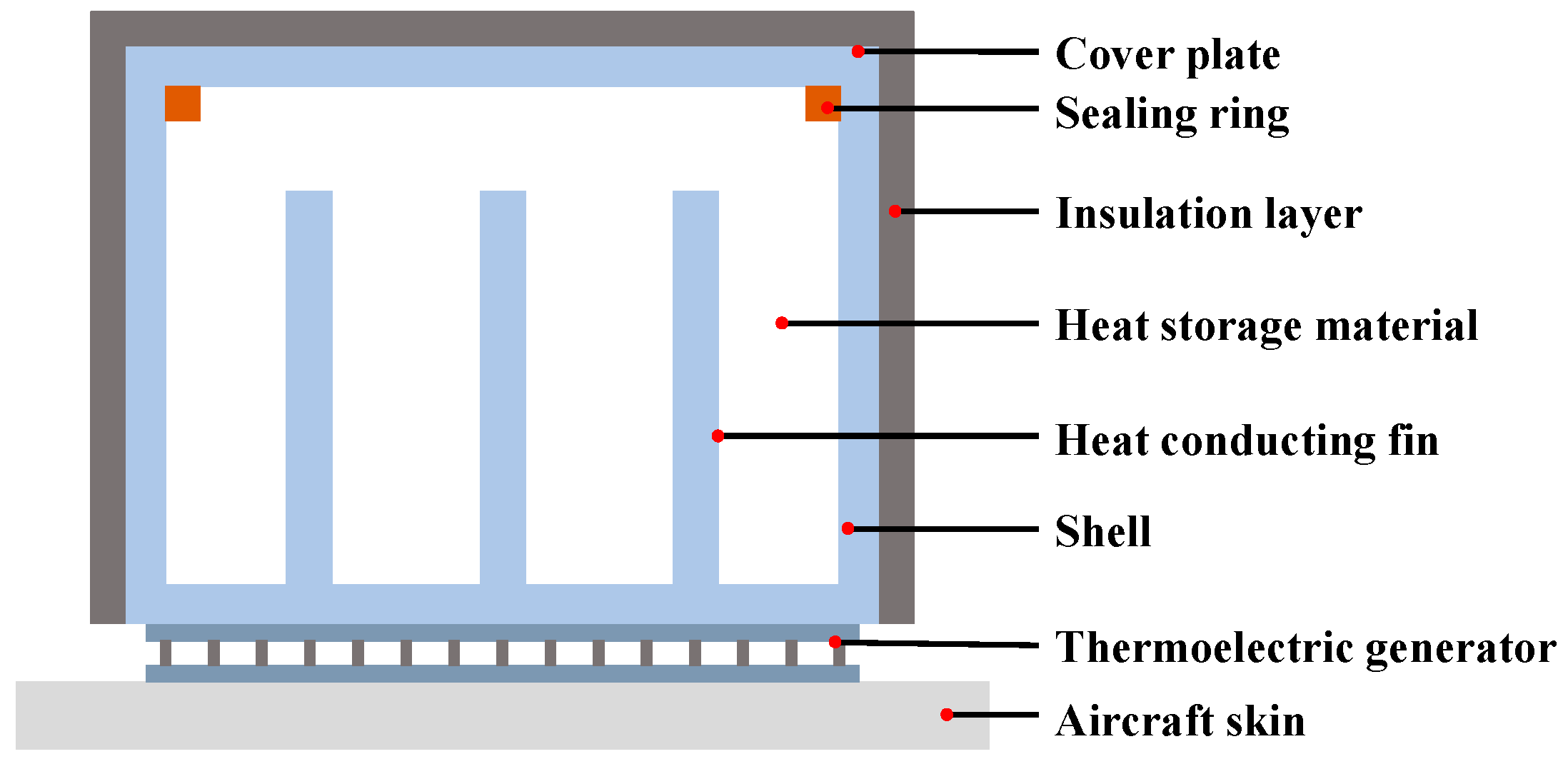 Sensors 24 07993 g006