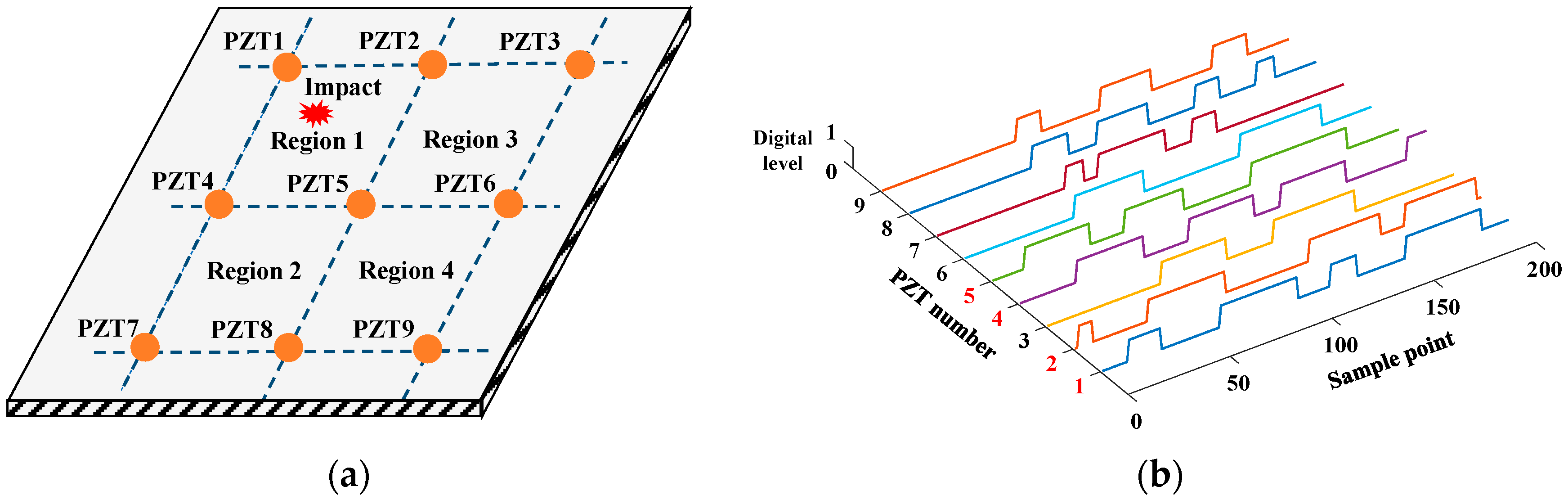 Sensors 24 07993 g008