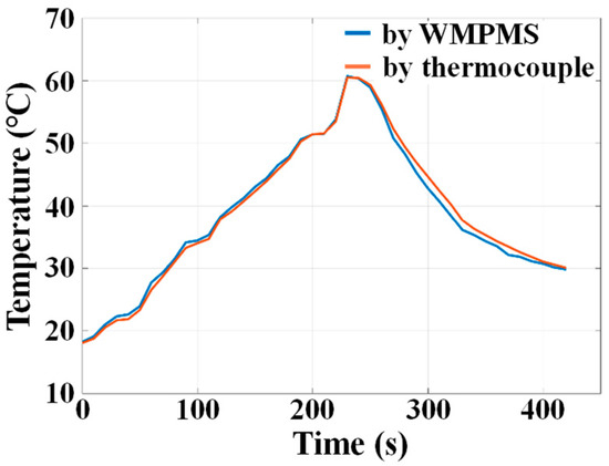 【SaNa】 A Miniaturized and Ultra-Low-Power Wireless Multi-Parameter