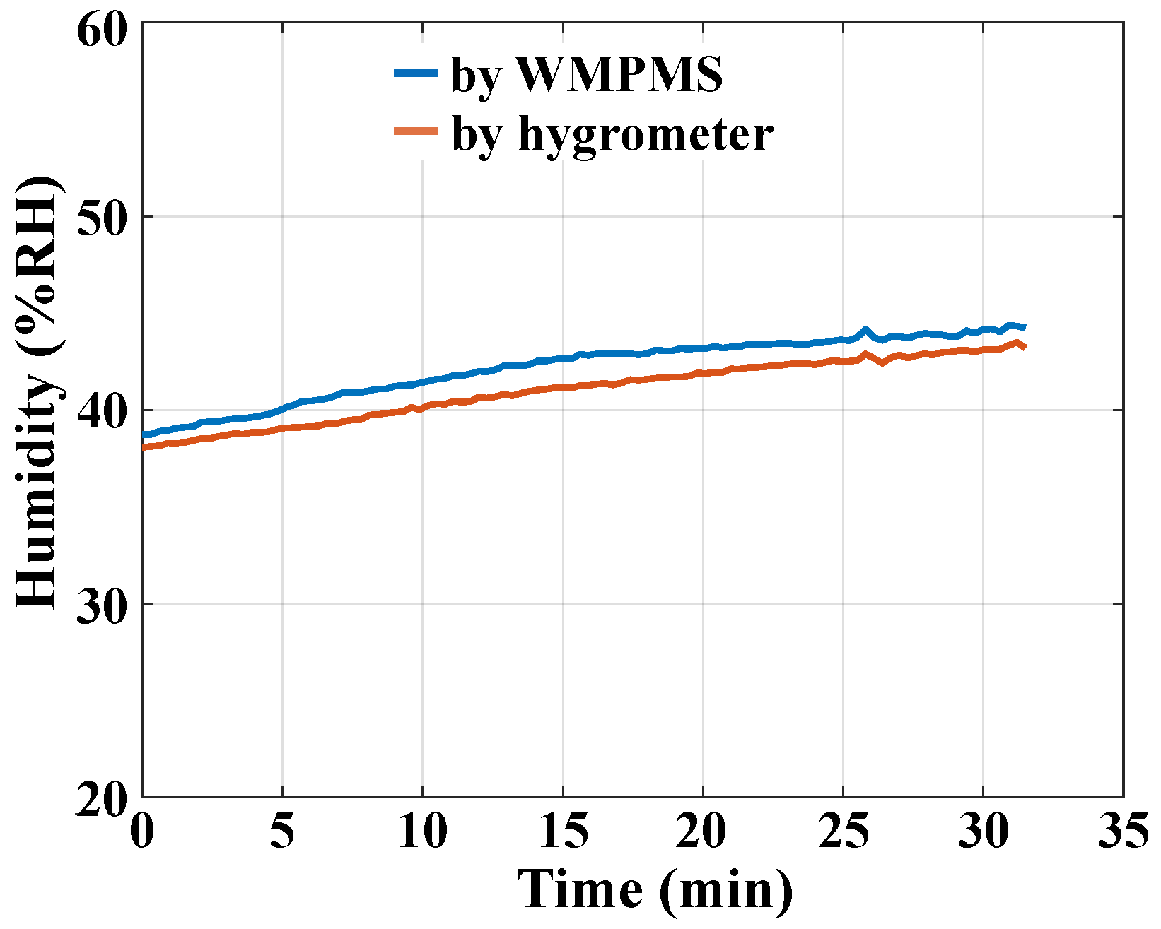 Sensors 24 07993 g012