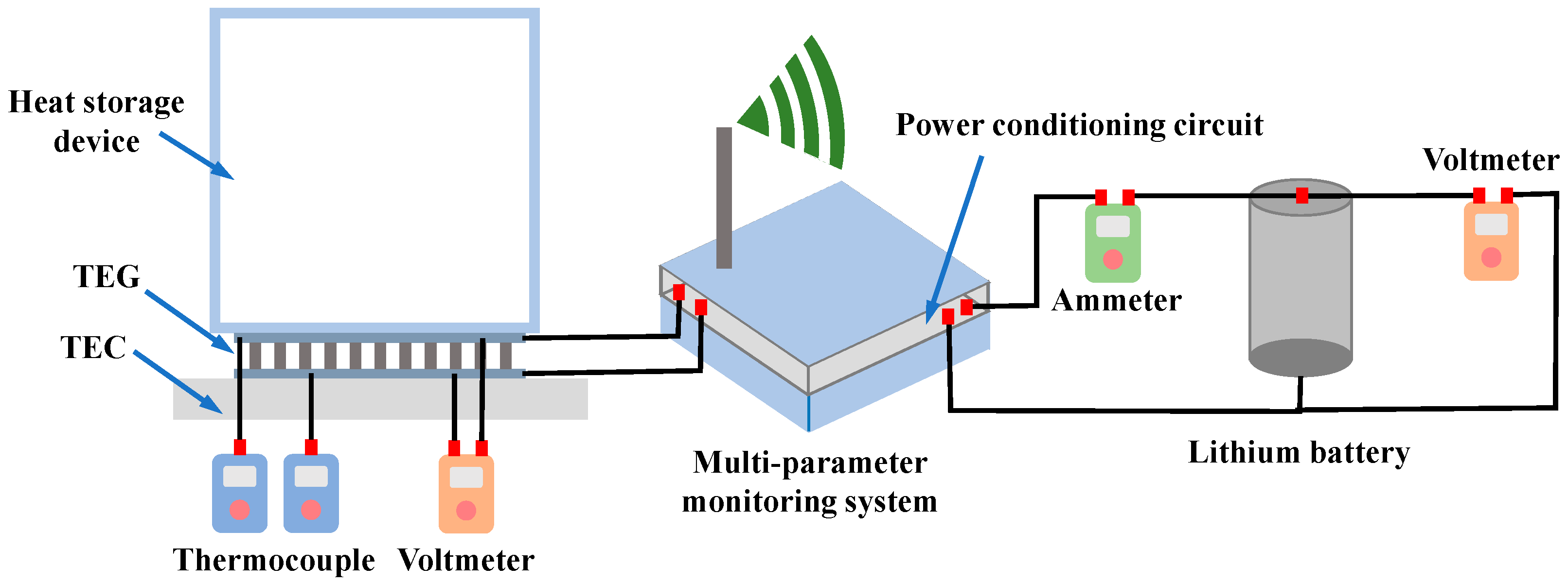Sensors 24 07993 g014