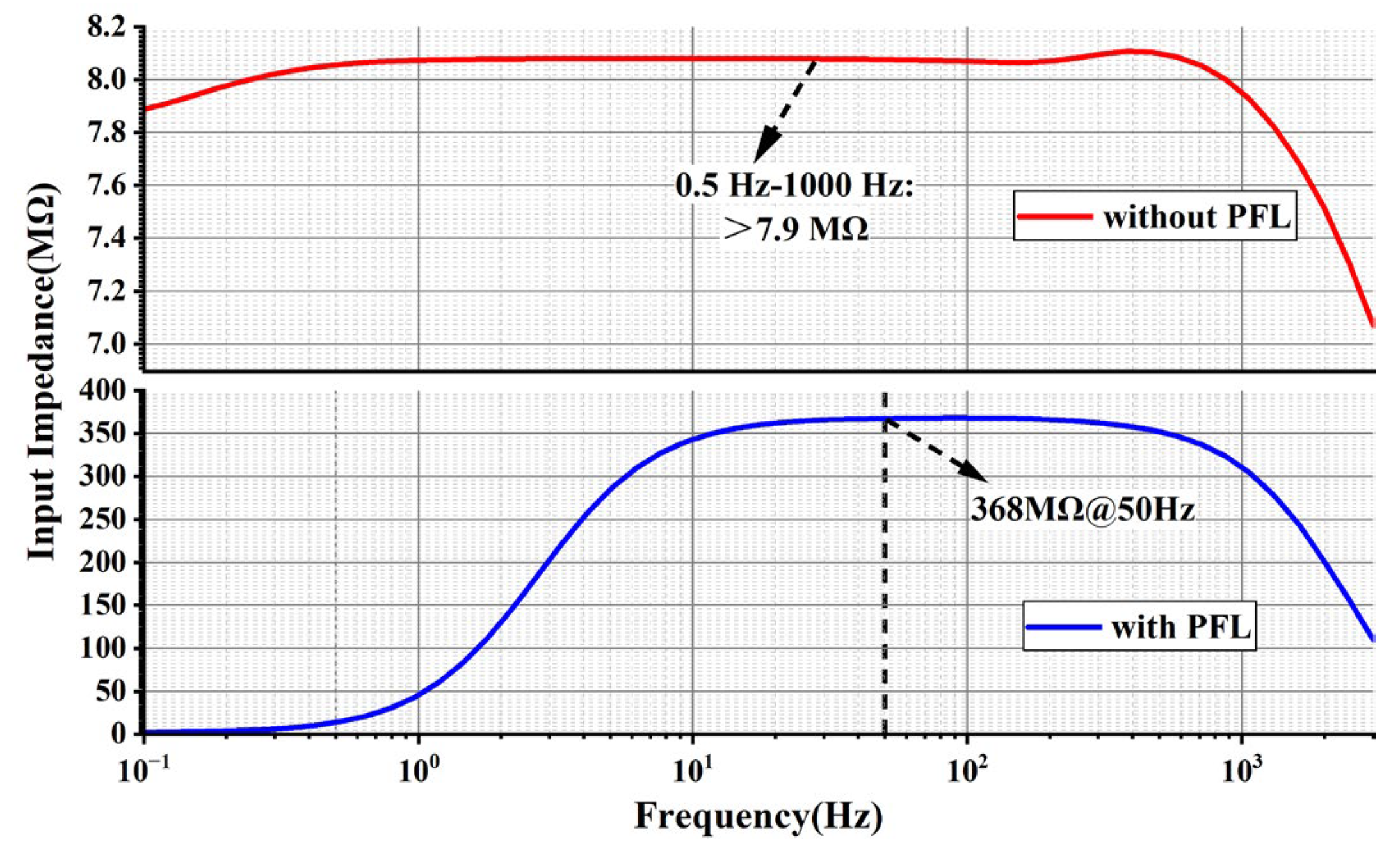 A 35 nV/√Hz Analog Front-End Circuit with Adjustable Bandwidth and Gain ...