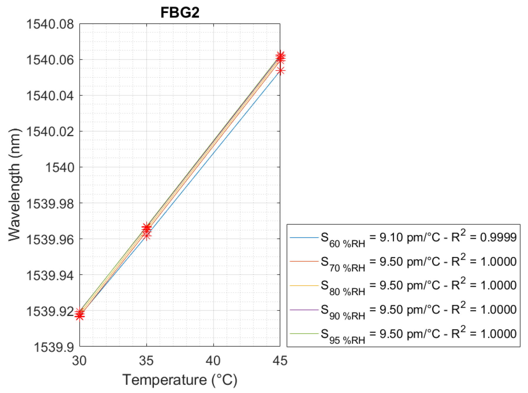 Sensors 24 07998 g005