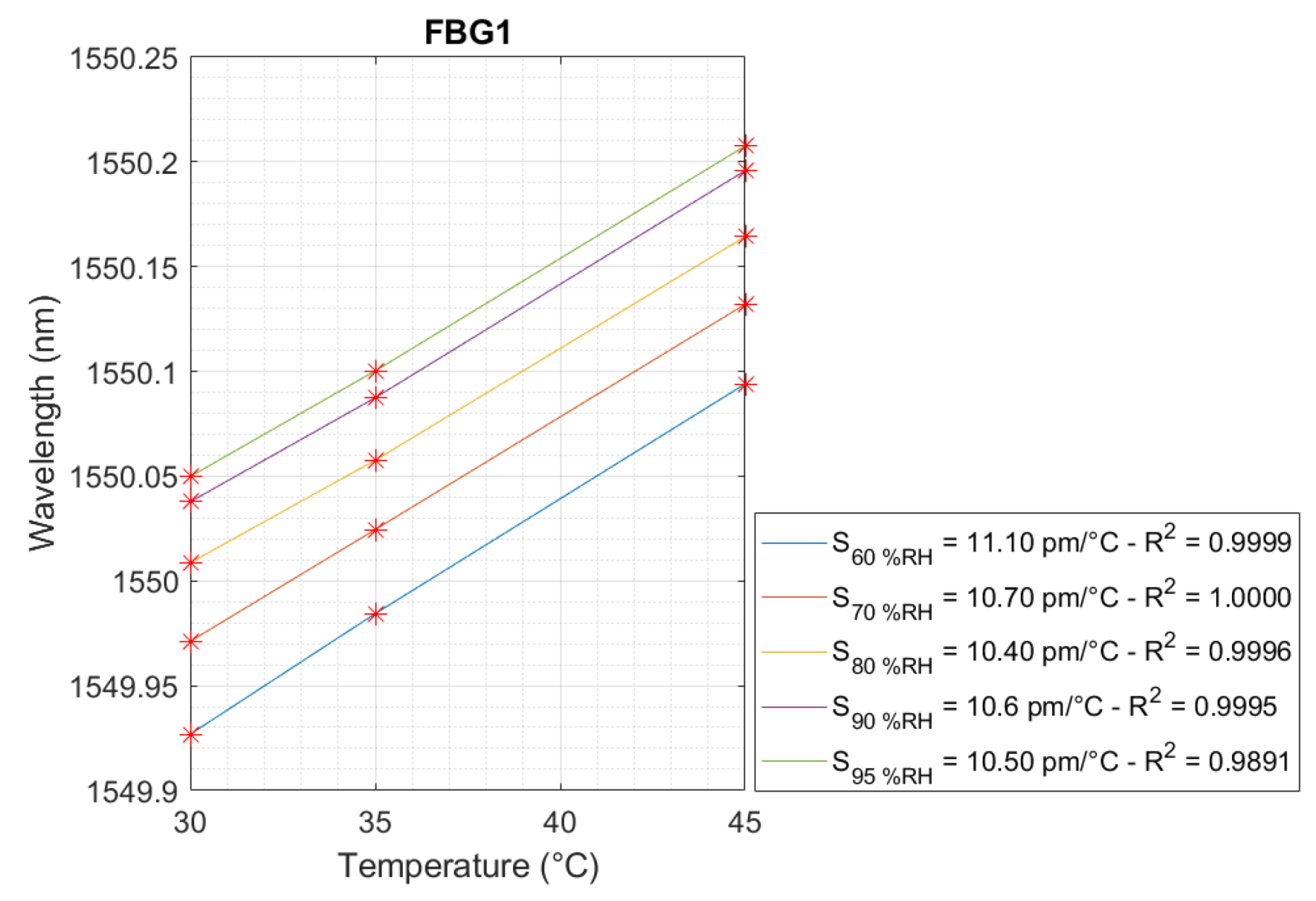 Sensors 24 07998 g006
