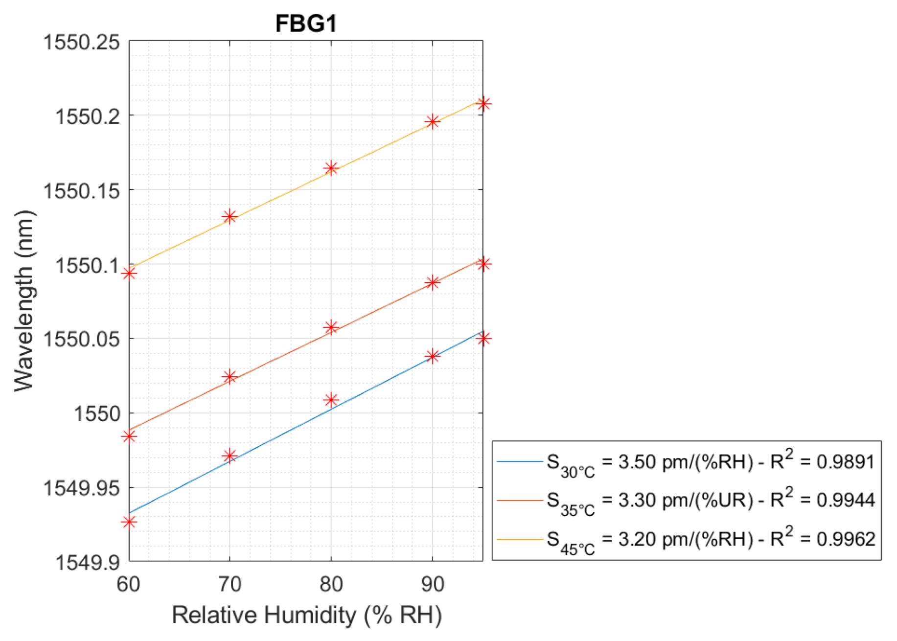 Sensors 24 07998 g007