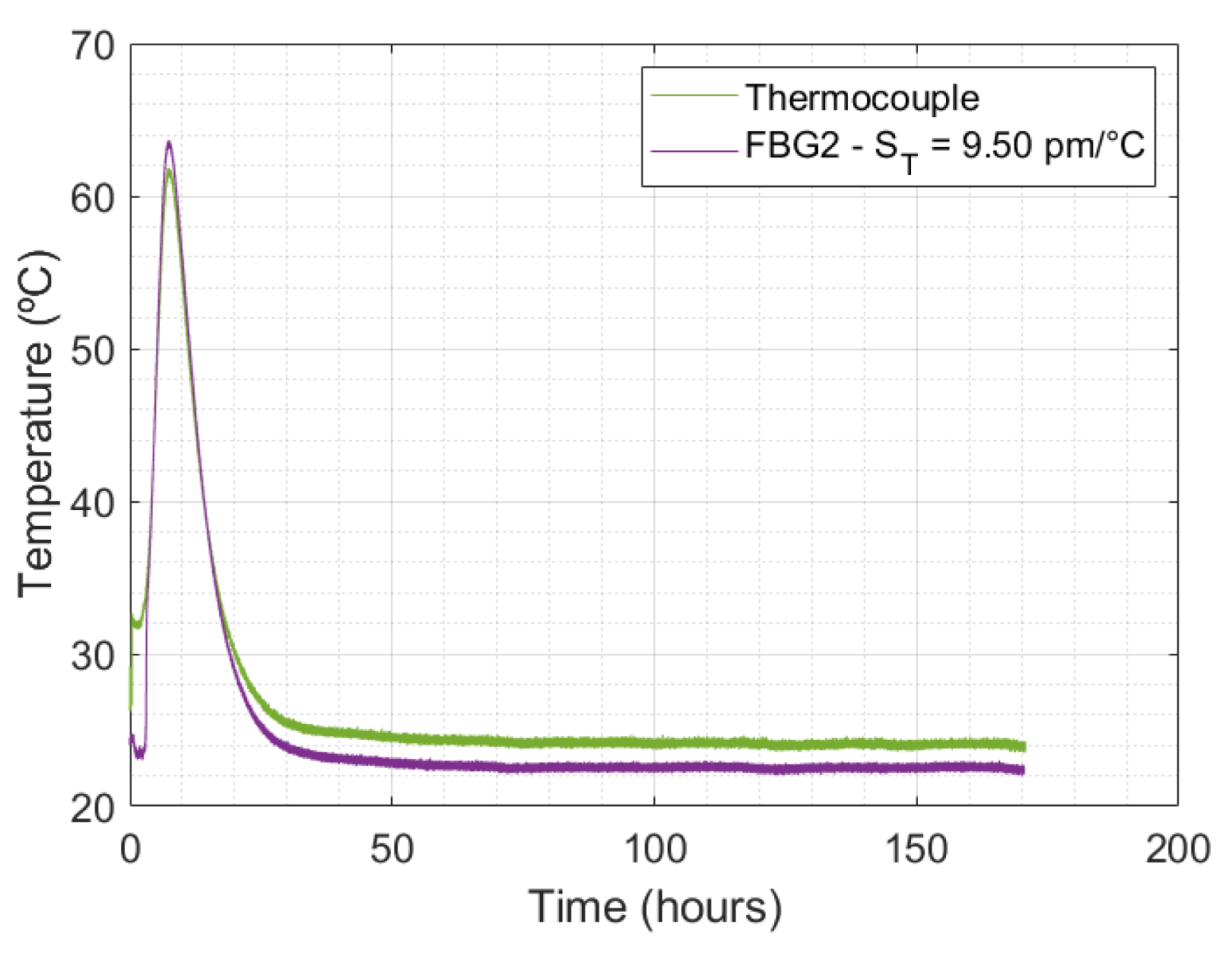 Sensors 24 07998 g008