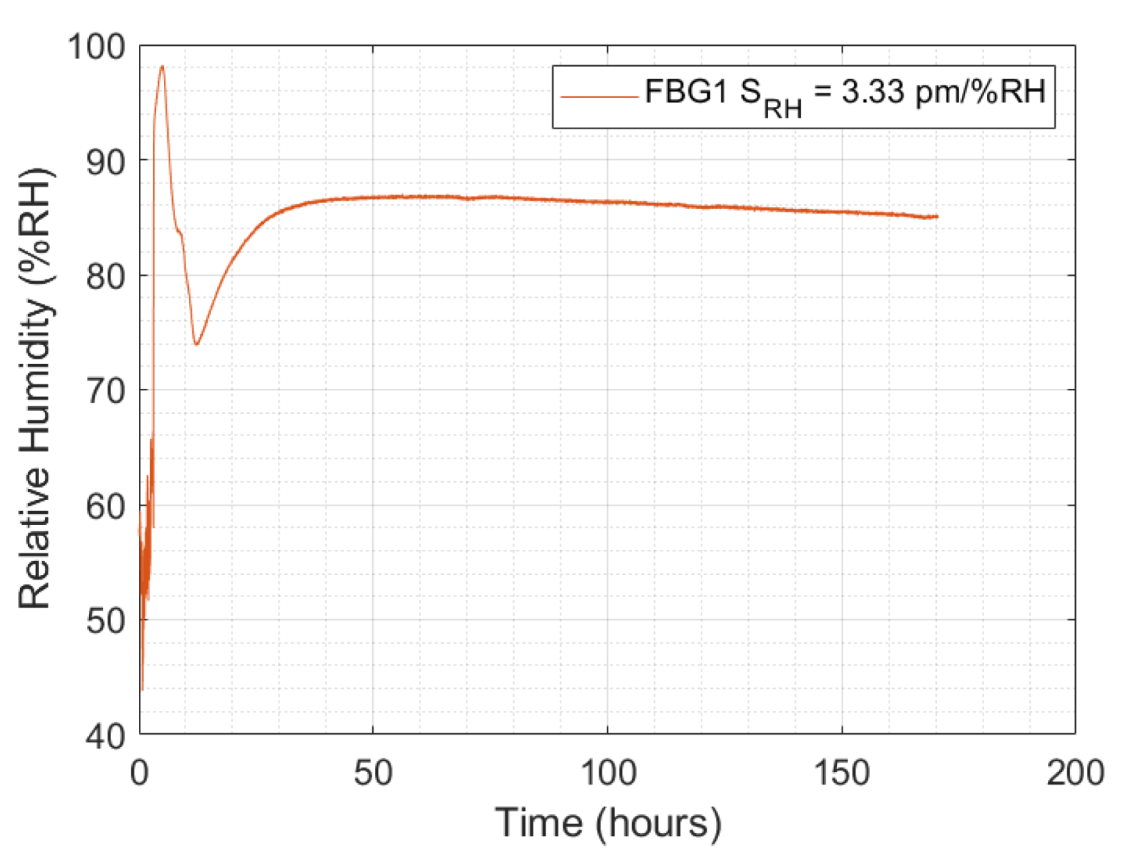 Sensors 24 07998 g009