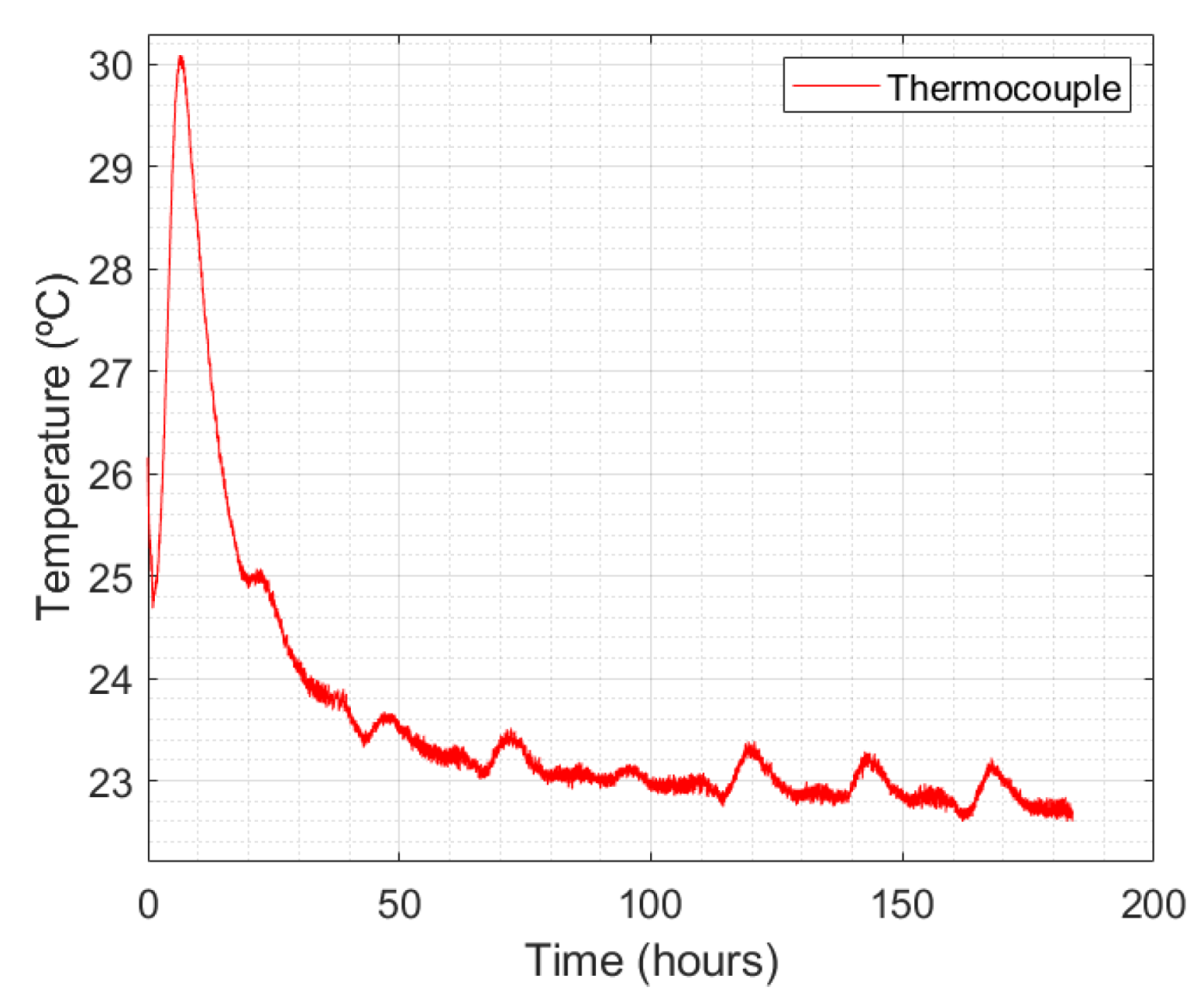 Sensors 24 07998 g010
