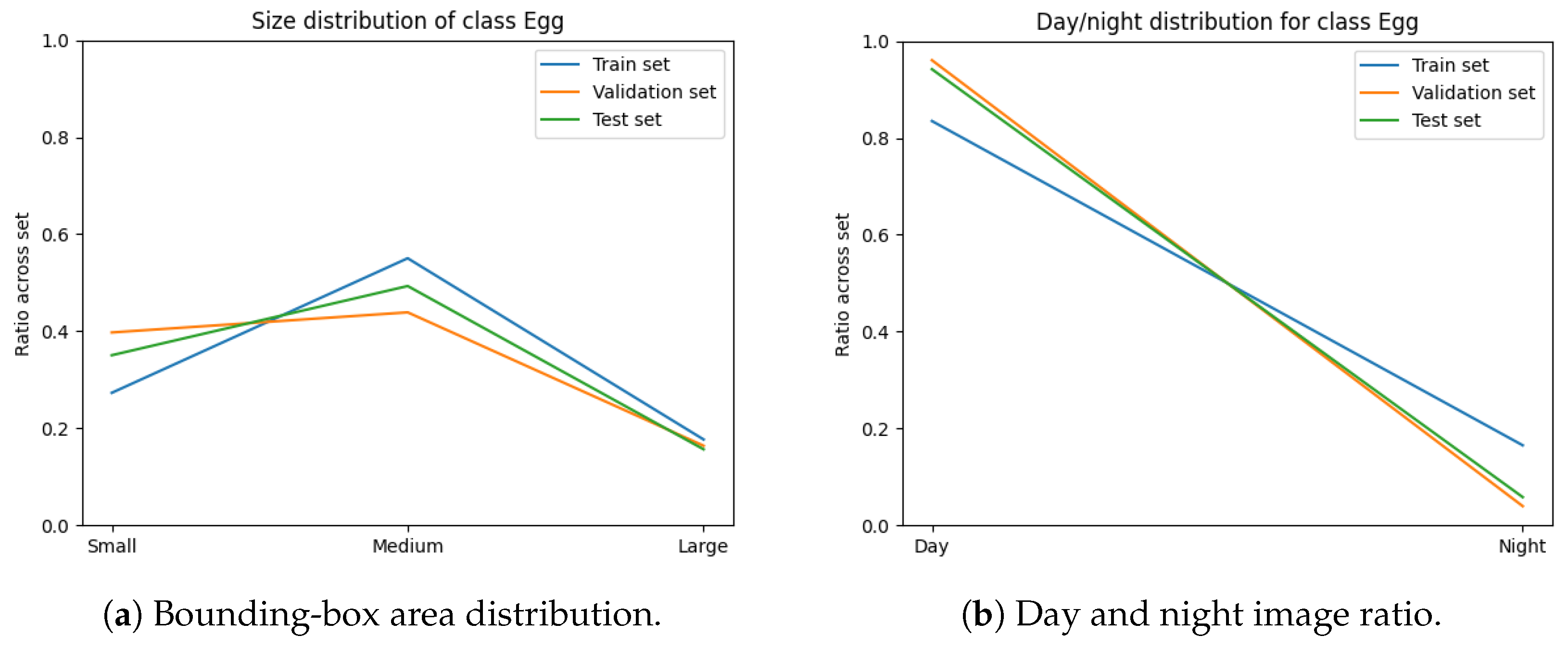 Sensors 24 08002 g009