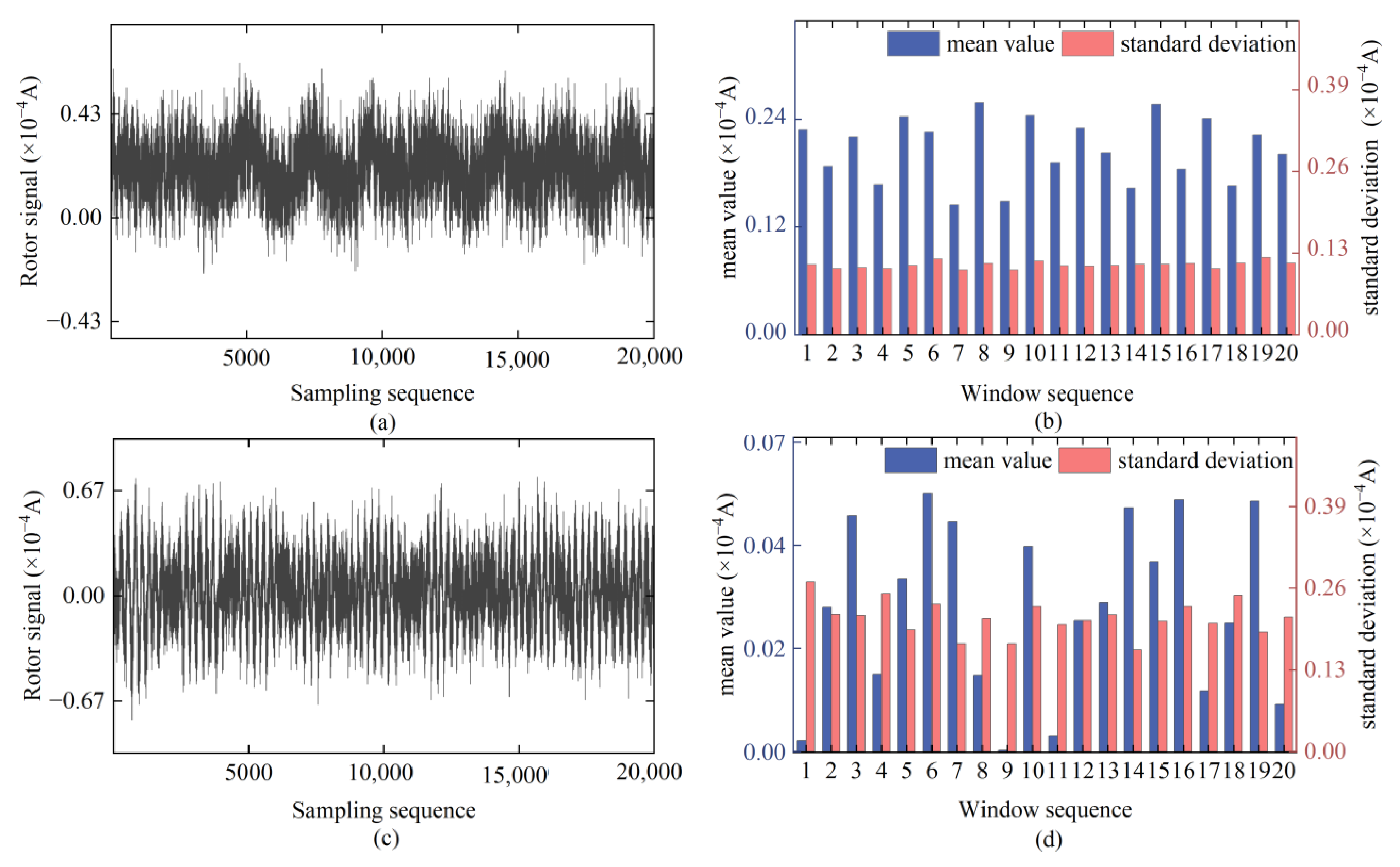 Sensors 24 08005 g005a