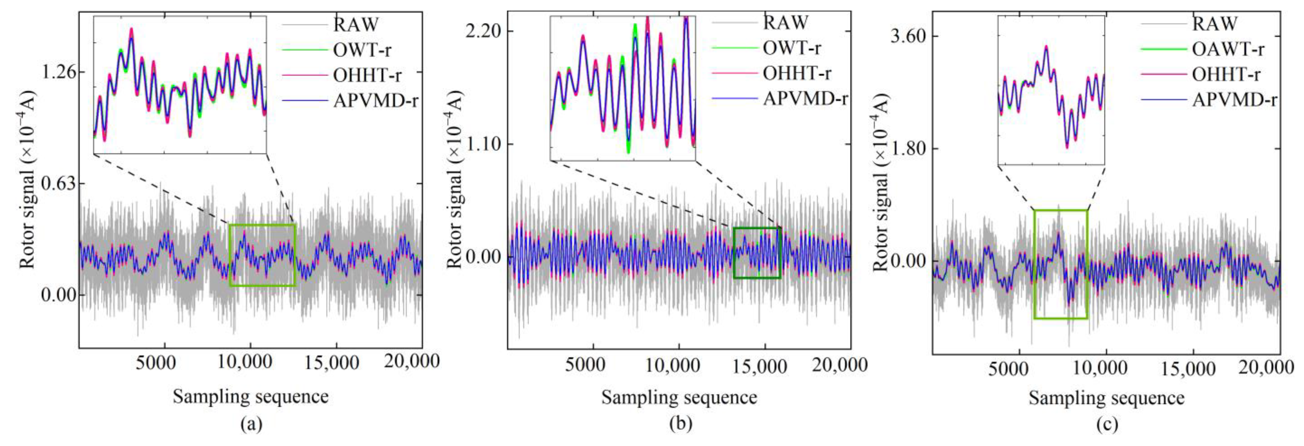 Sensors 24 08005 g007