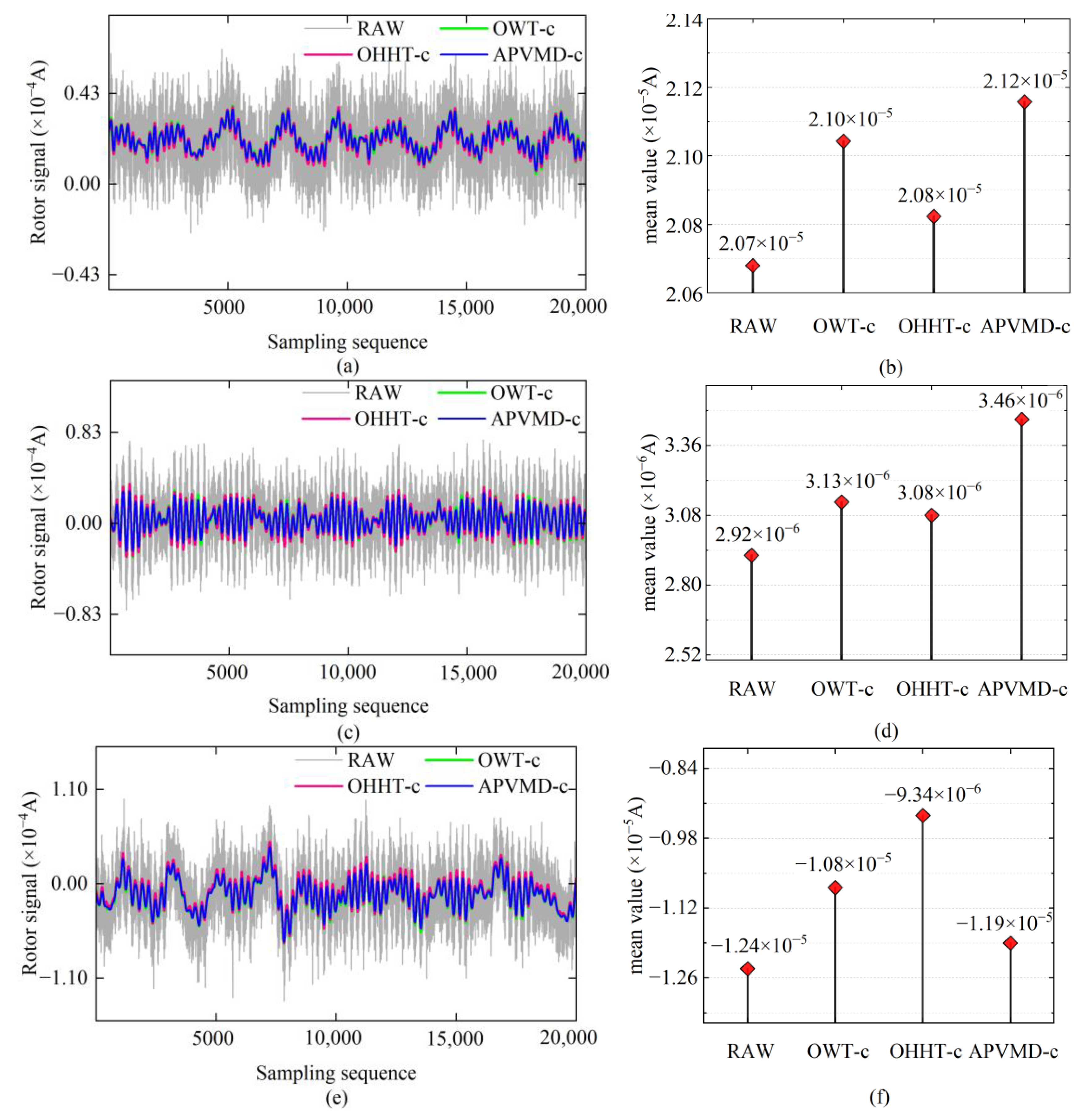 Sensors 24 08005 g009