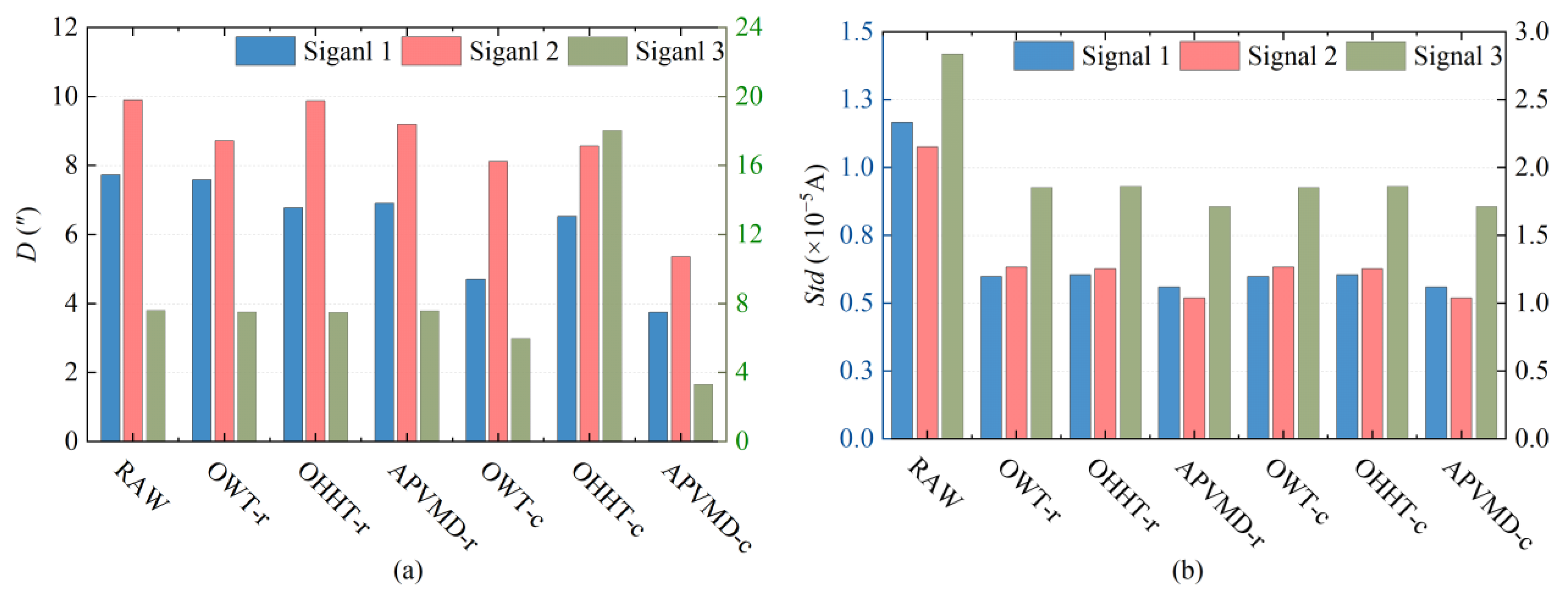 Sensors 24 08005 g010