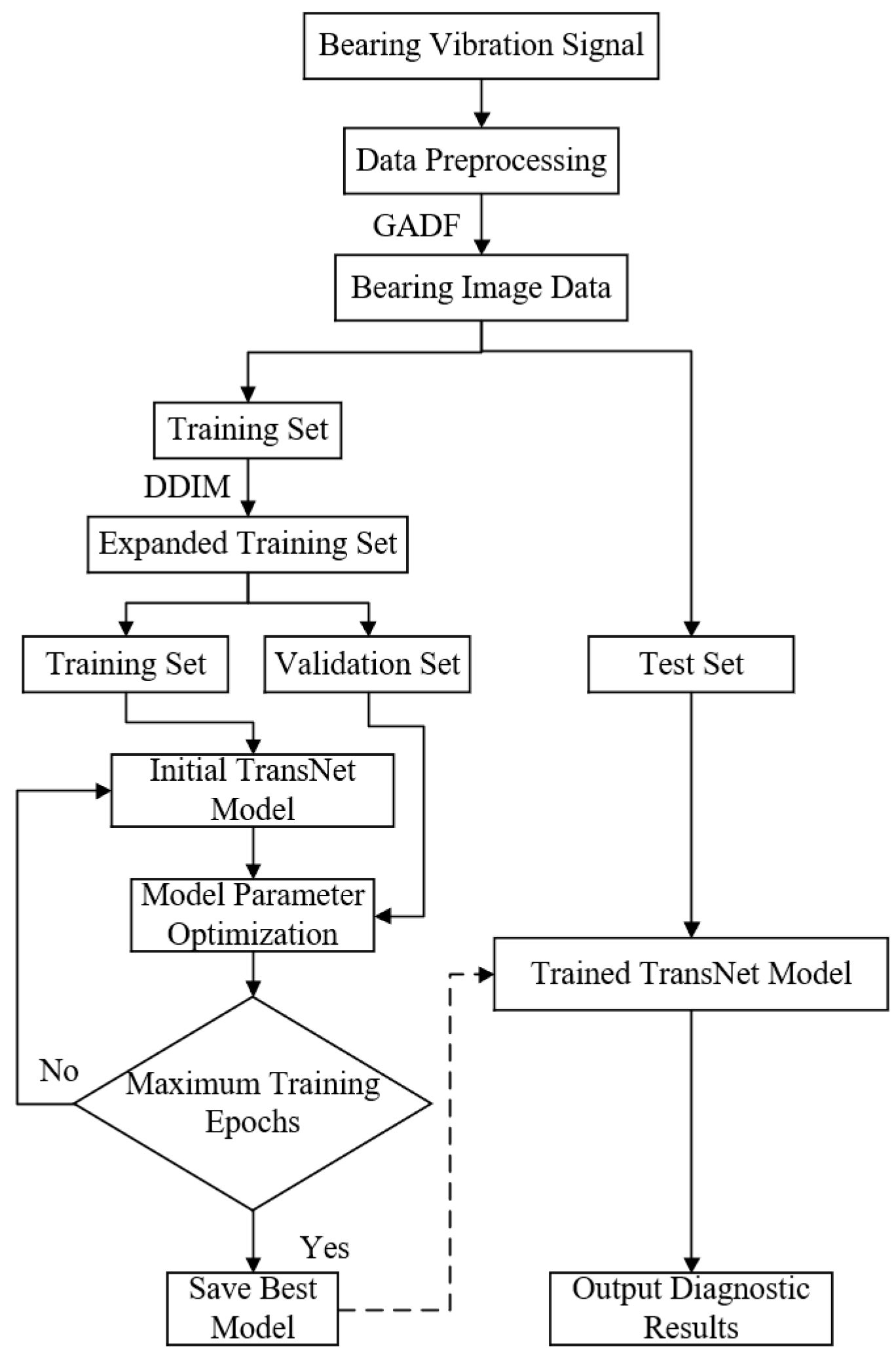 Sensors 24 08009 g002