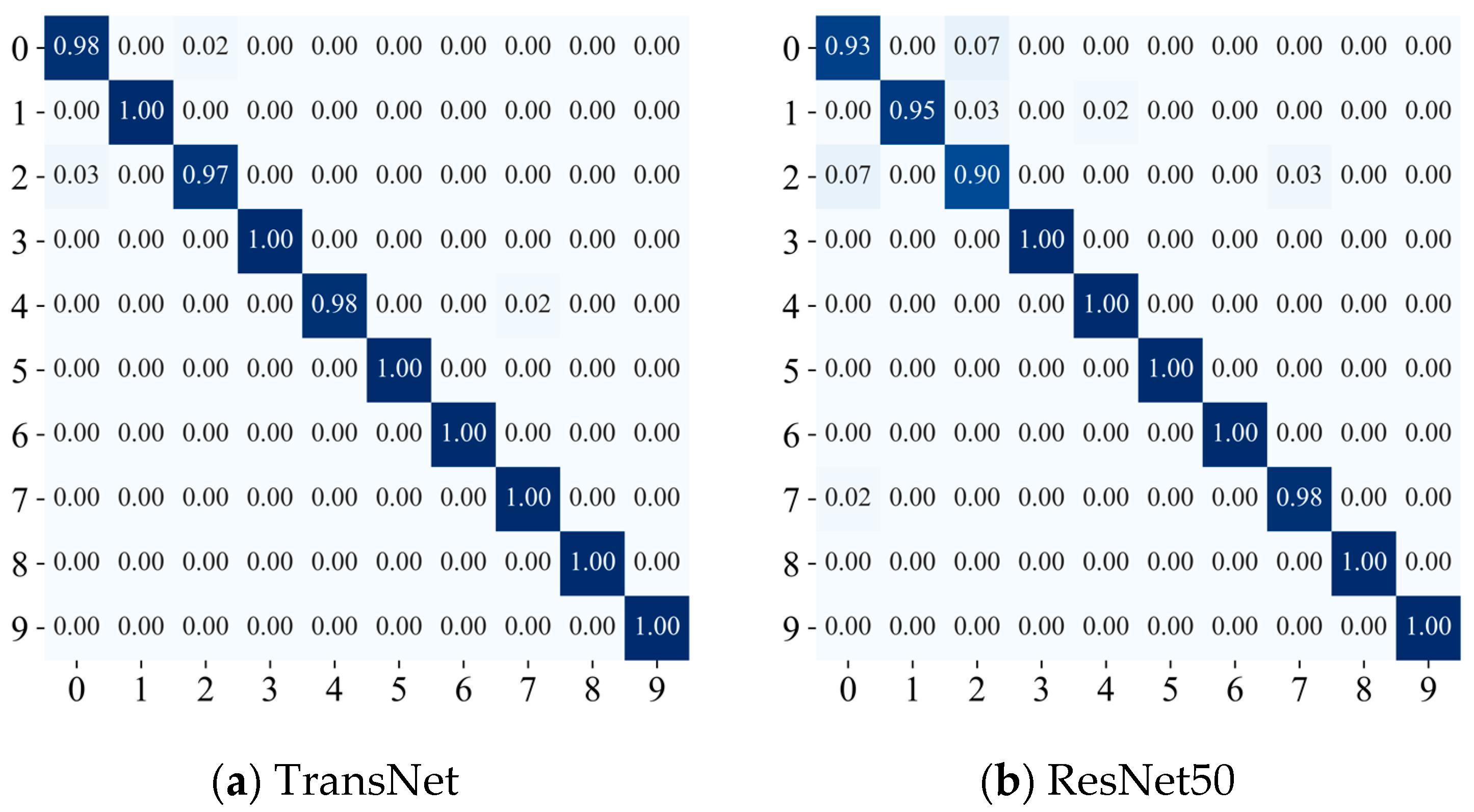 Sensors 24 08009 g007a