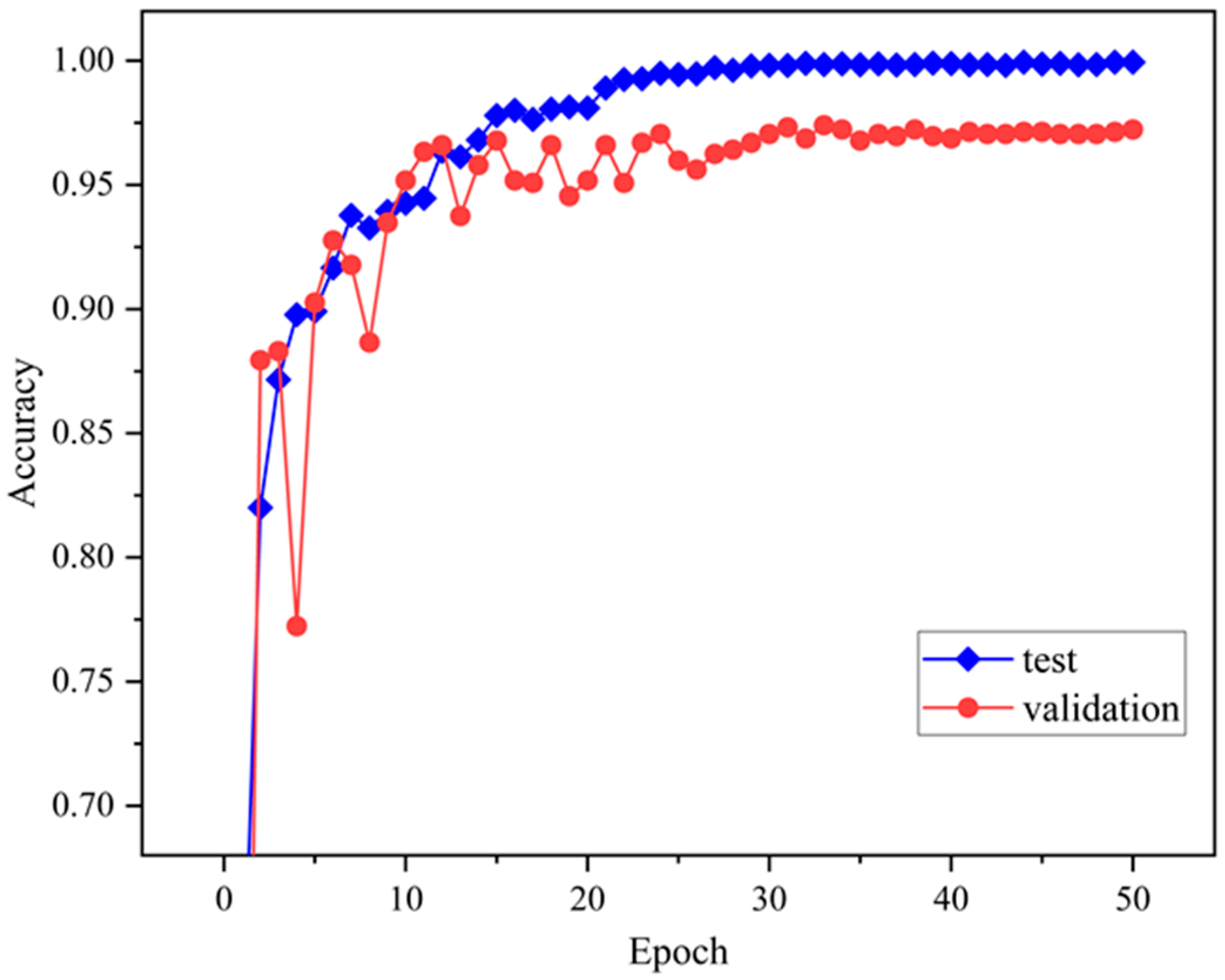 Sensors 24 08009 g010