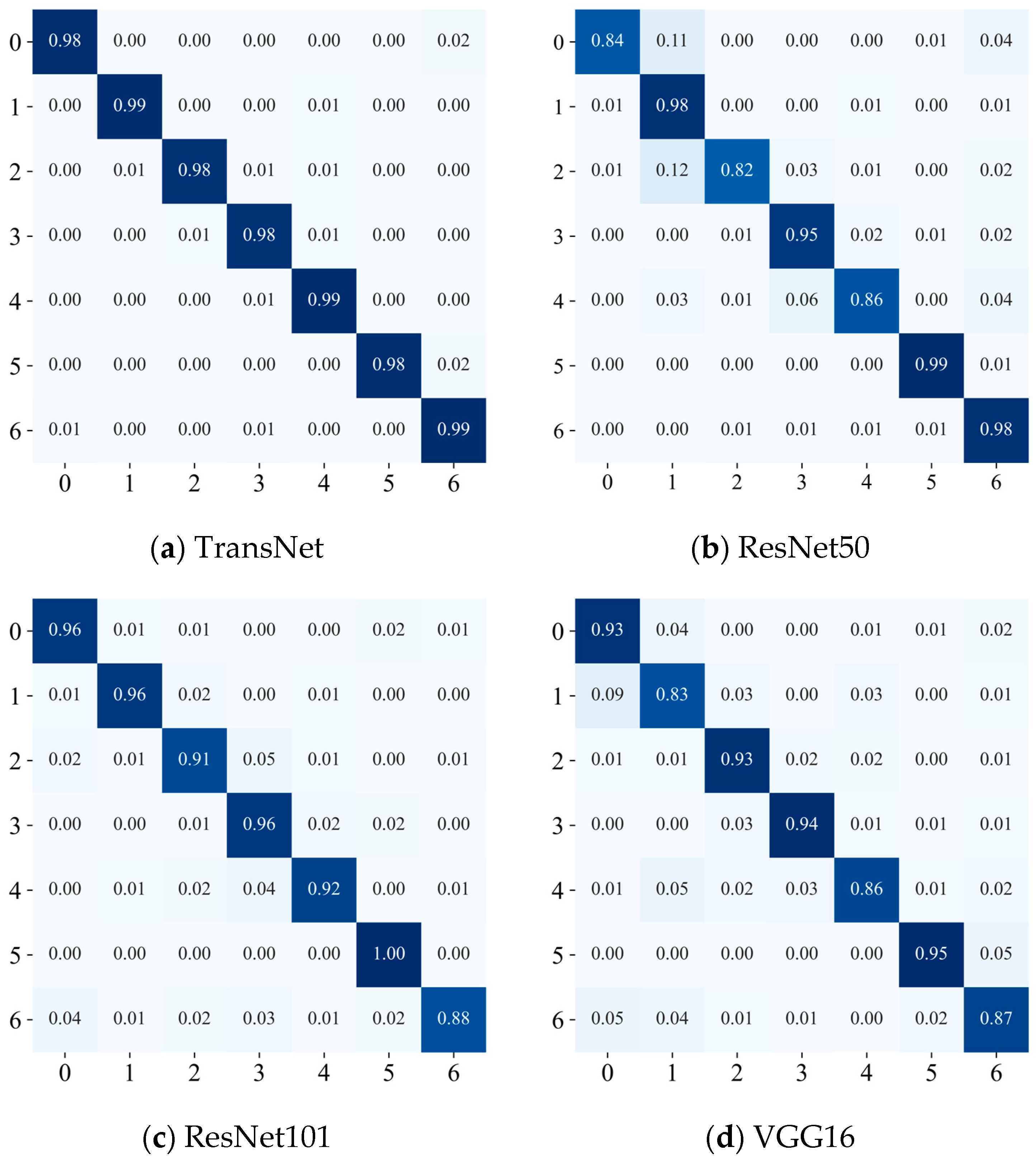 Sensors 24 08009 g012