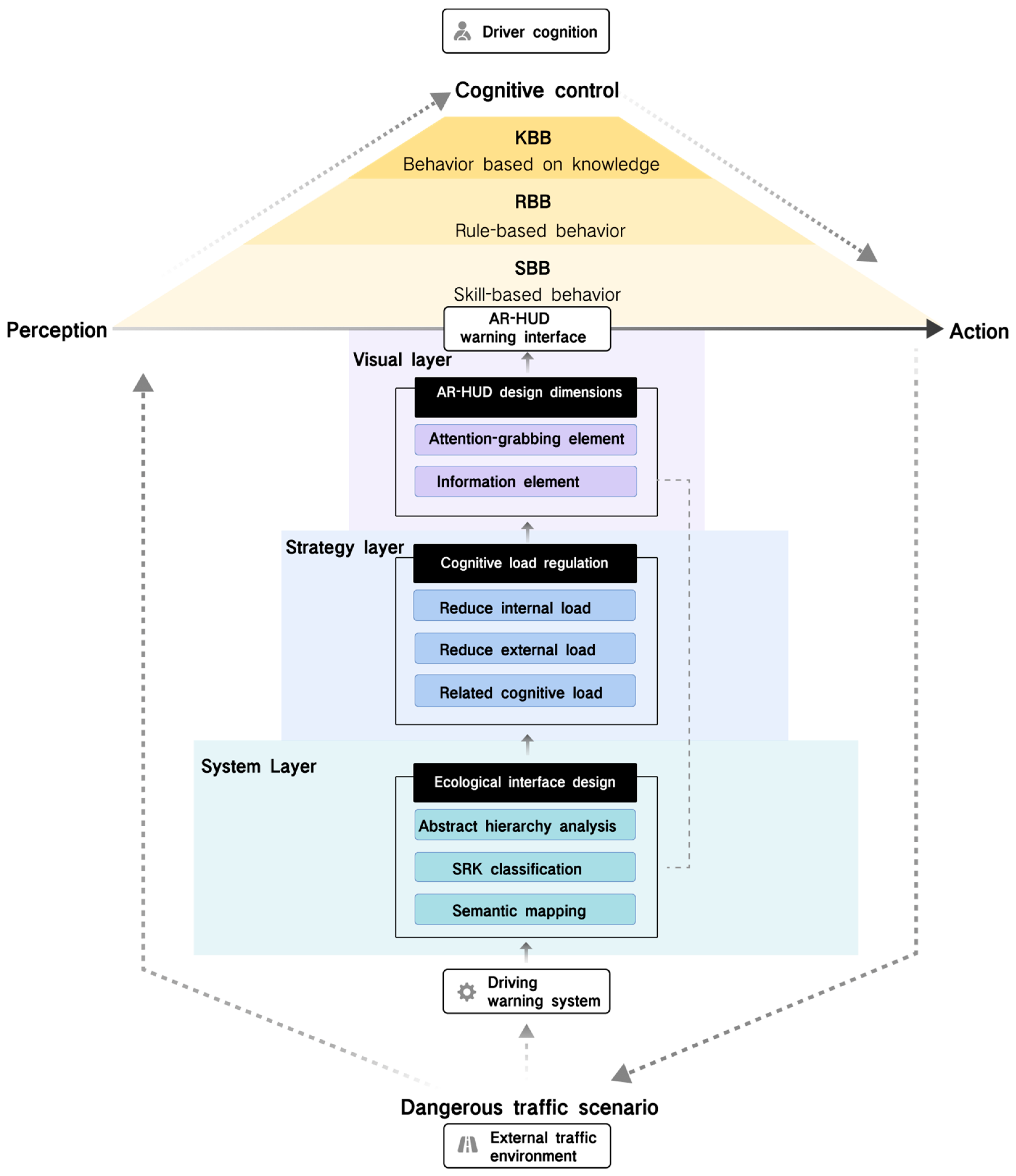 Sensors 24 08010 g001