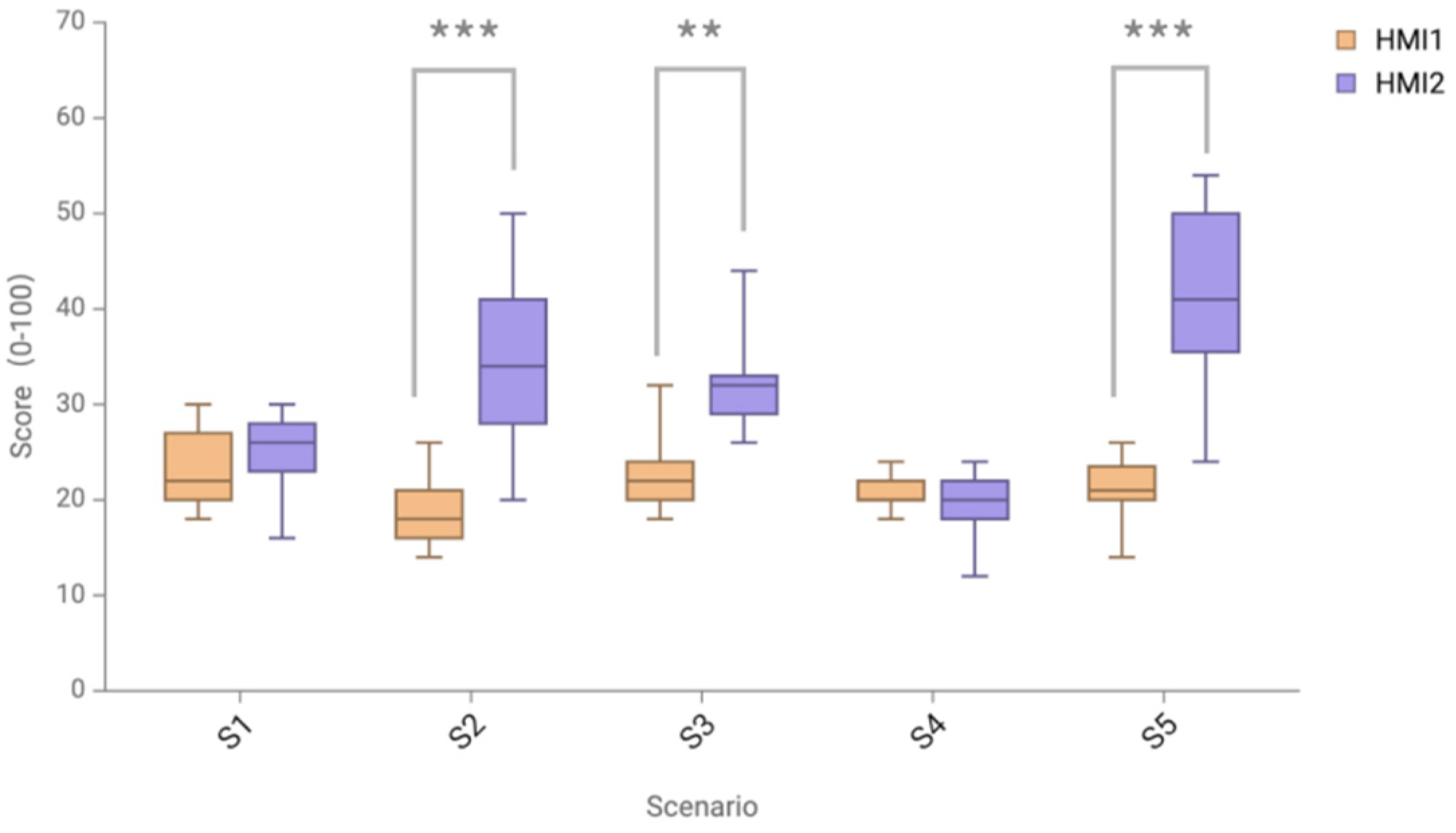 Sensors 24 08010 g010