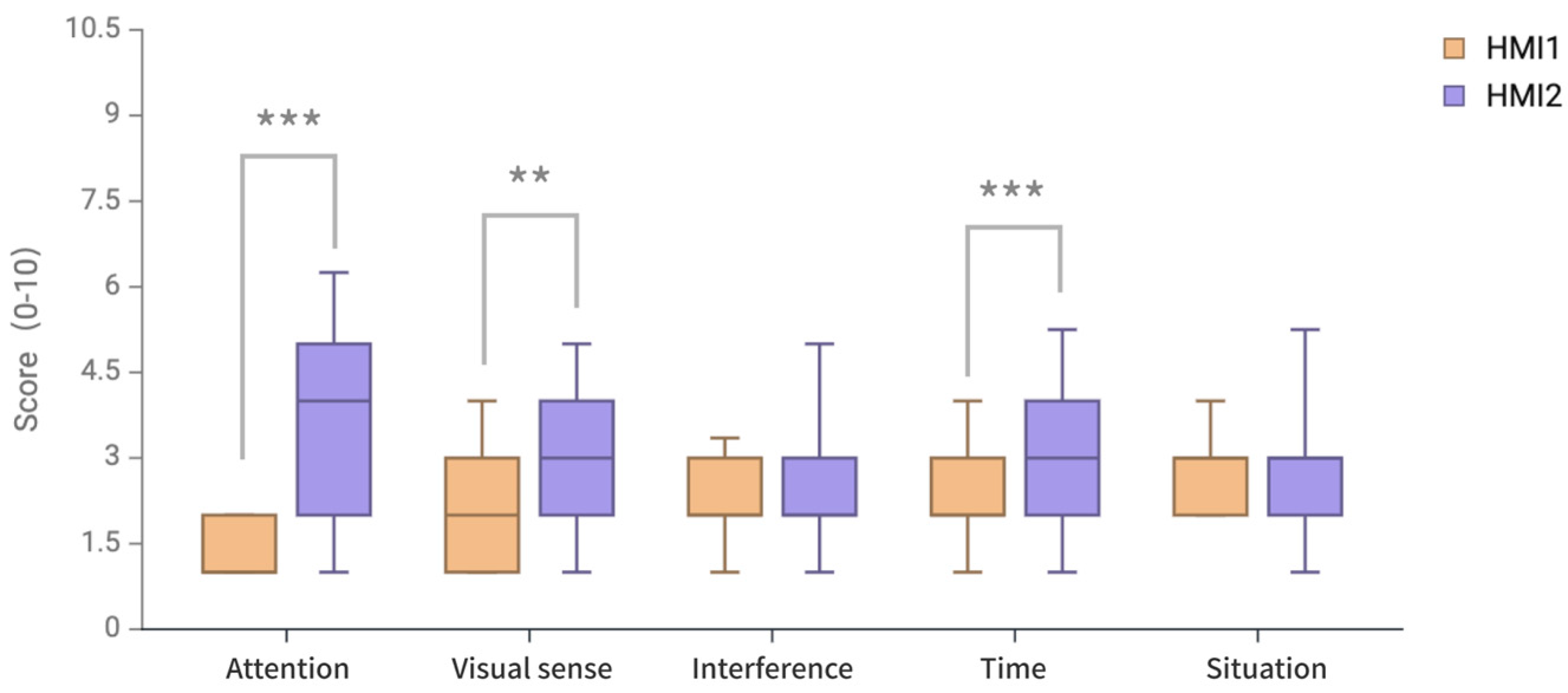 Sensors 24 08010 g011