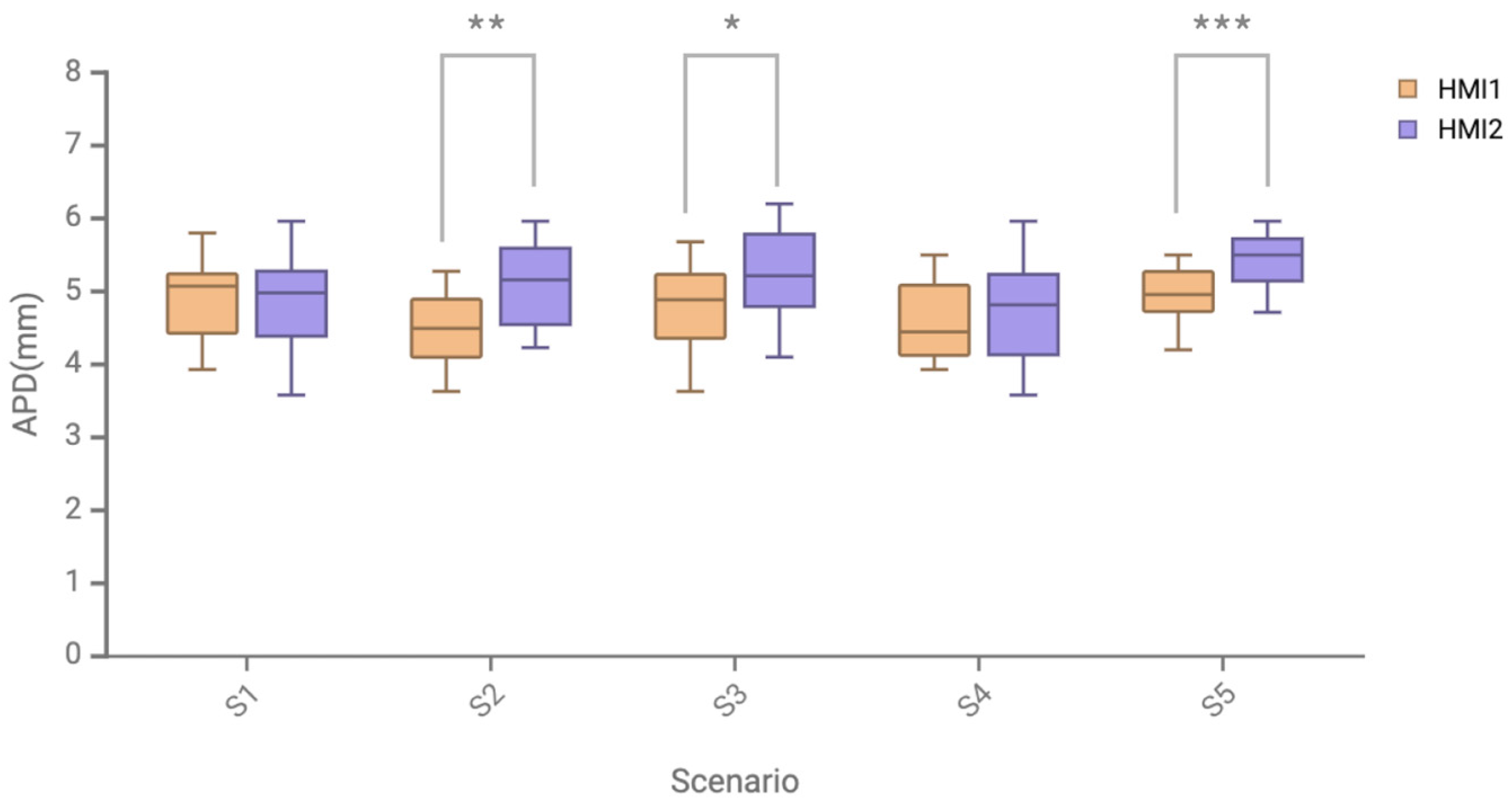 Sensors 24 08010 g013
