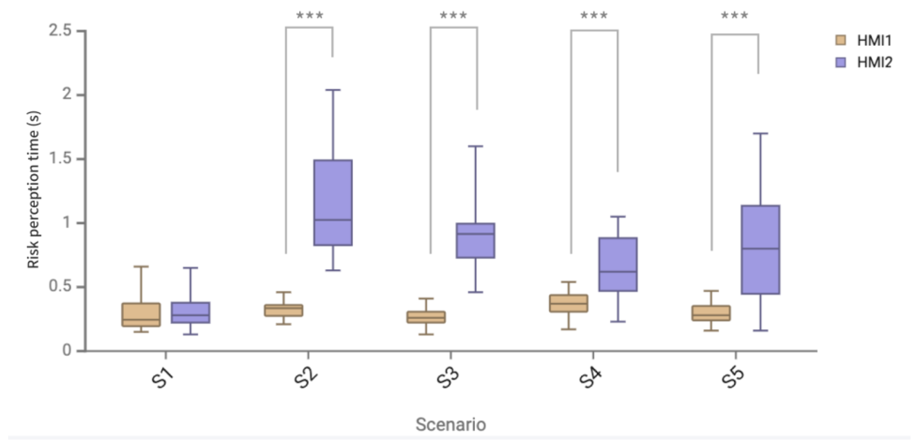 Sensors 24 08010 g015