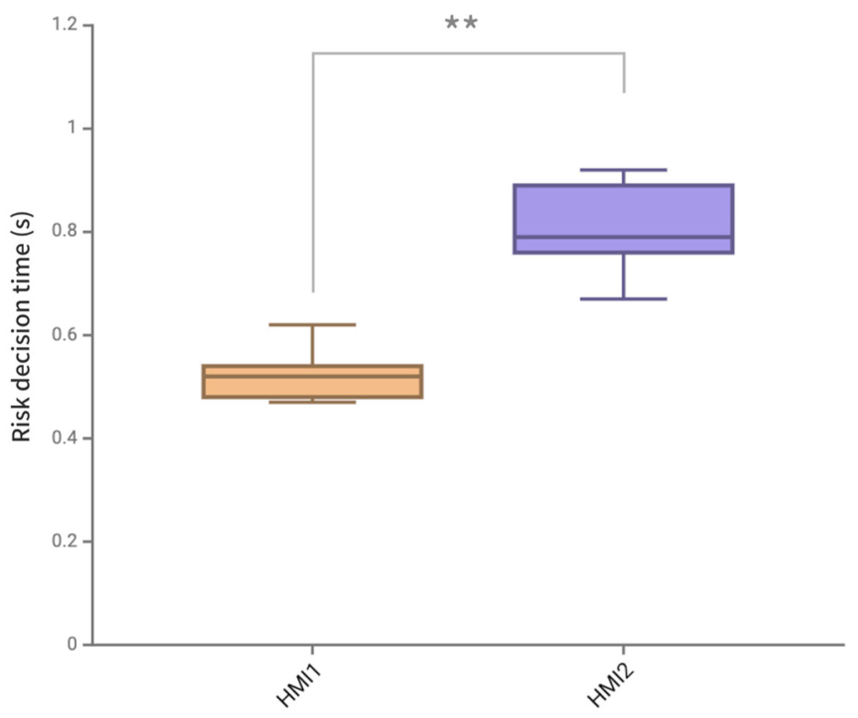 Sensors 24 08010 g016