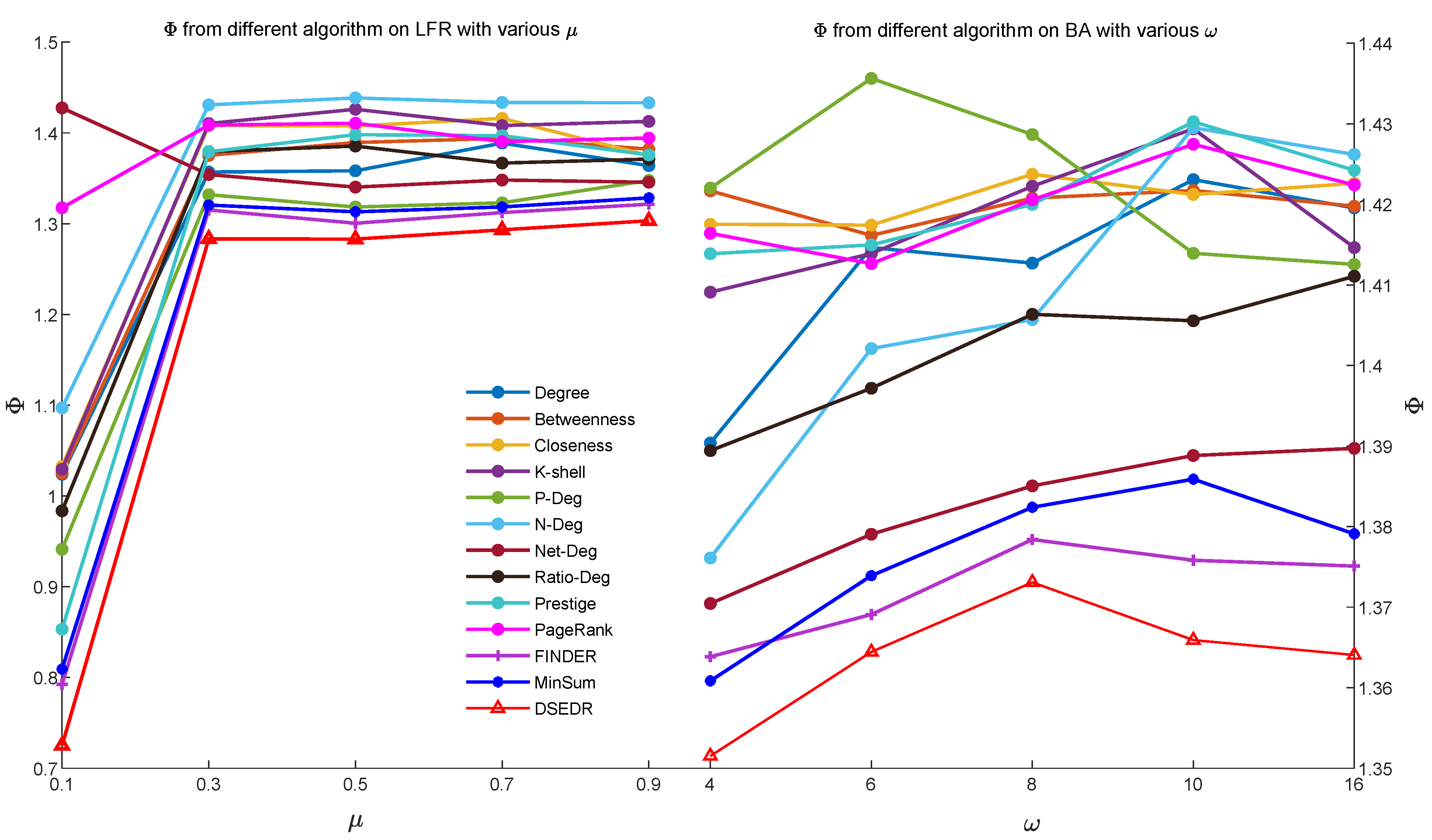 Sensors 24 08026 g005