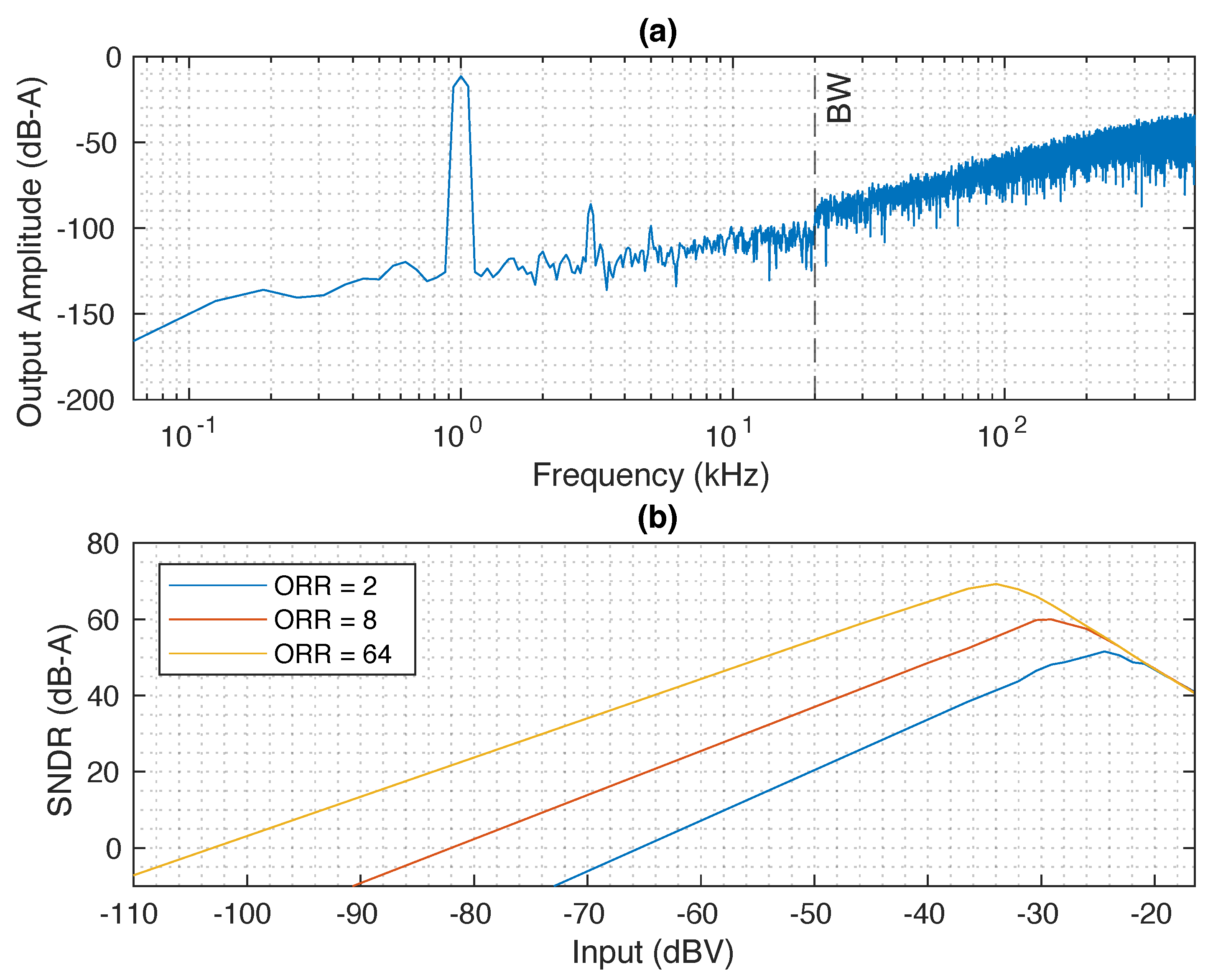 Sensors 24 08029 g006