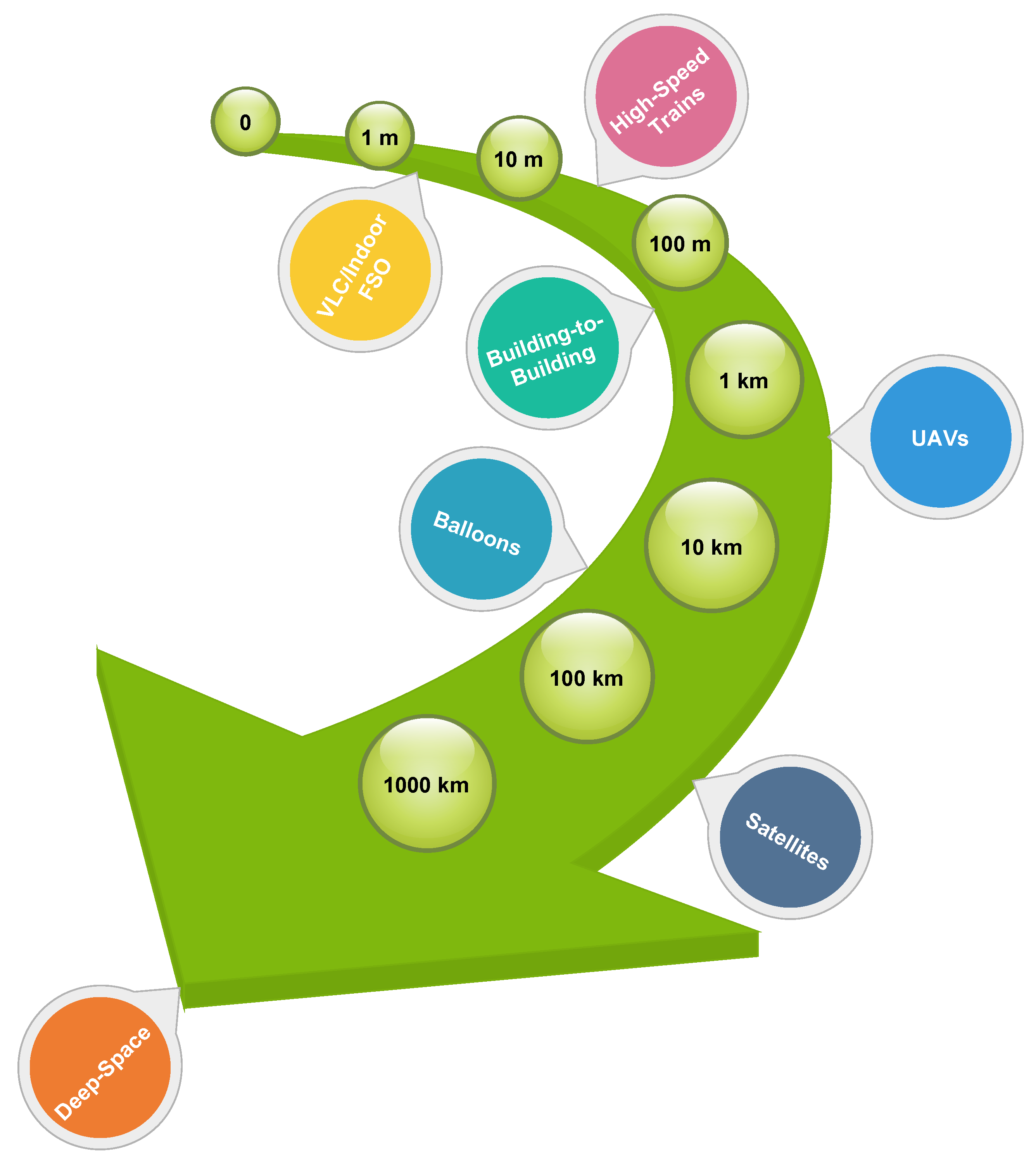 Sensors 24 08036 g001
