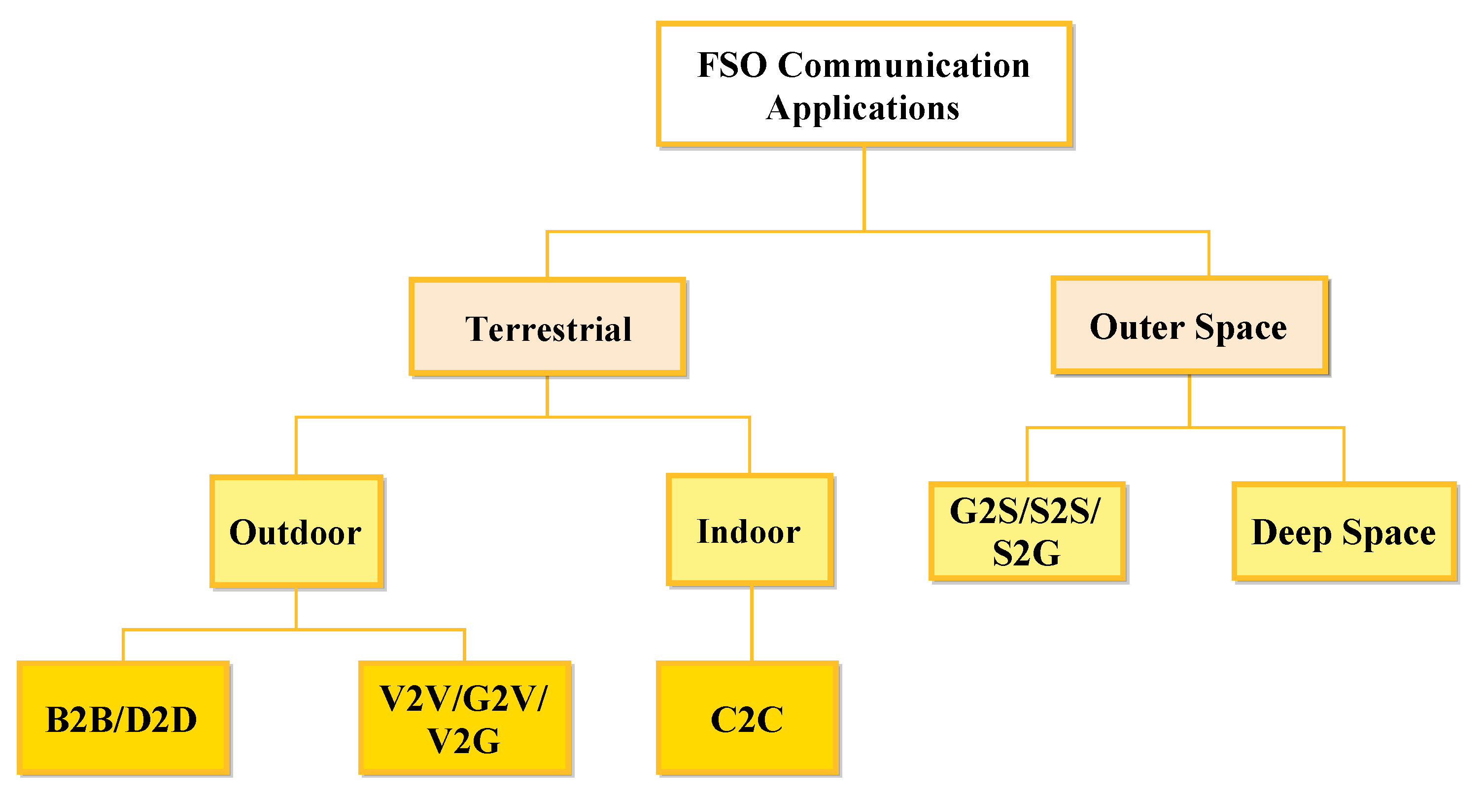 Sensors 24 08036 g002