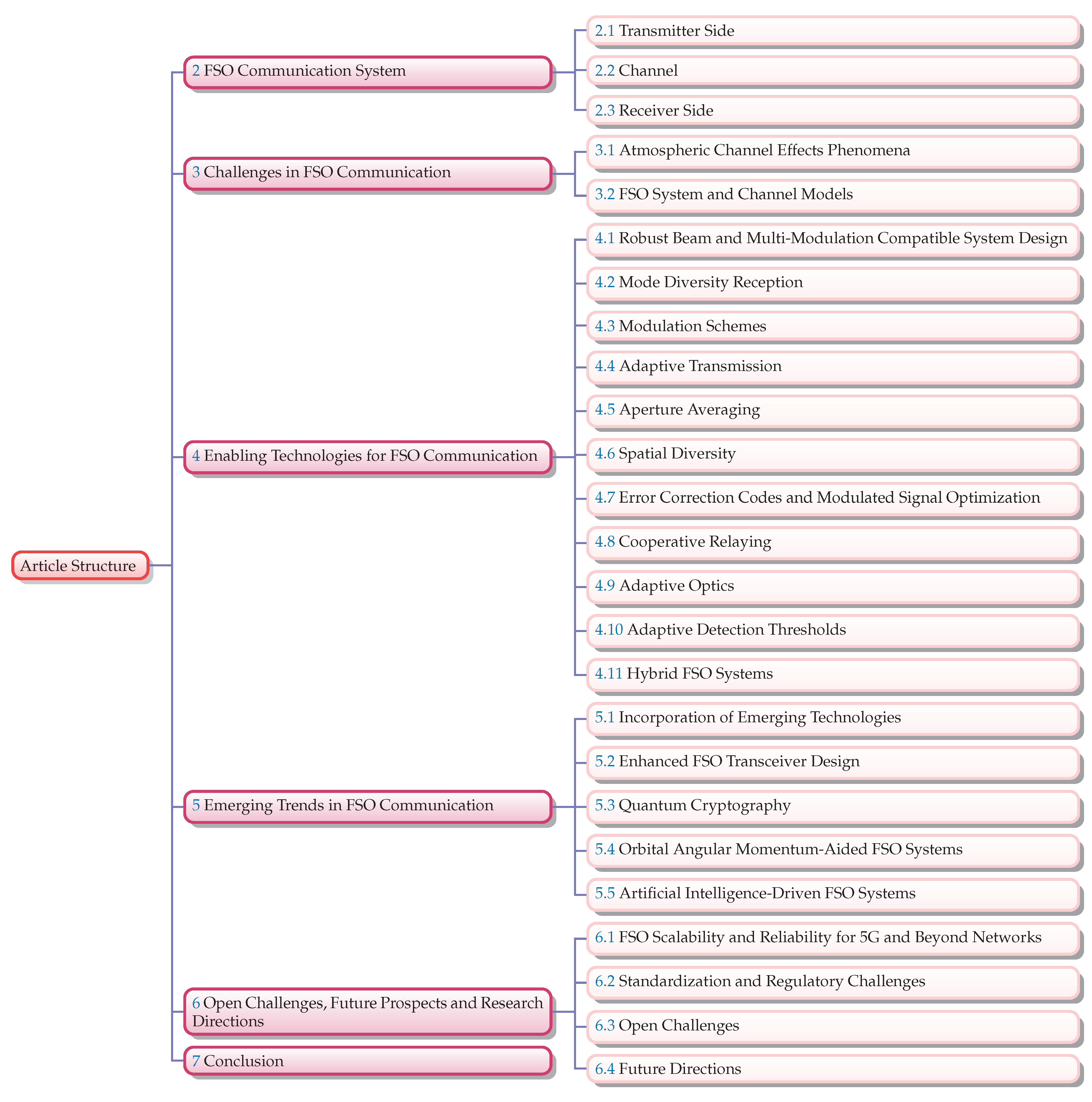 Sensors 24 08036 g003