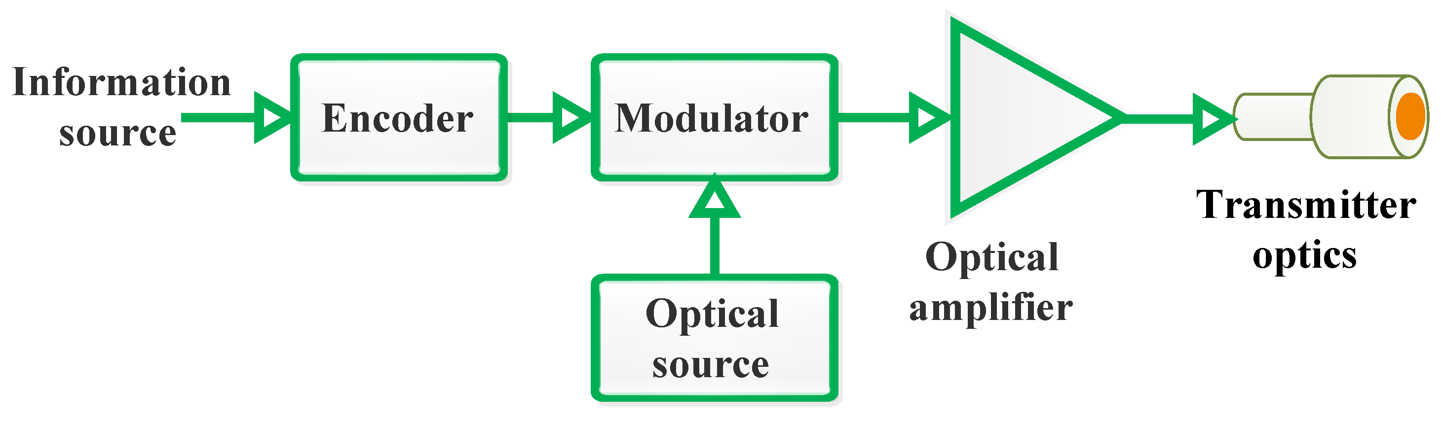 Sensors 24 08036 g005